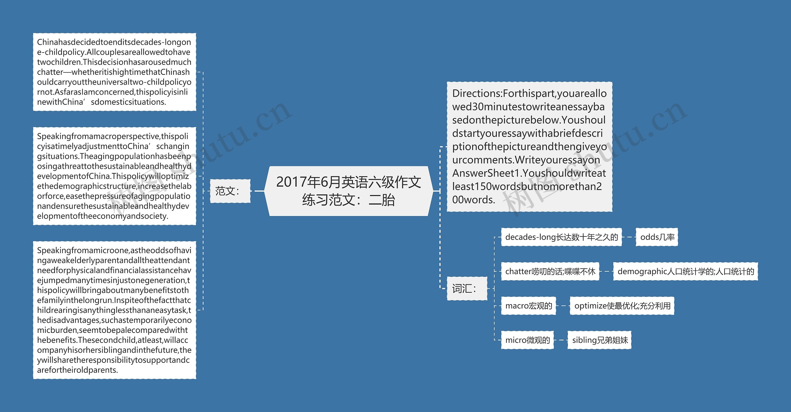 2017年6月英语六级作文练习范文：二胎思维导图