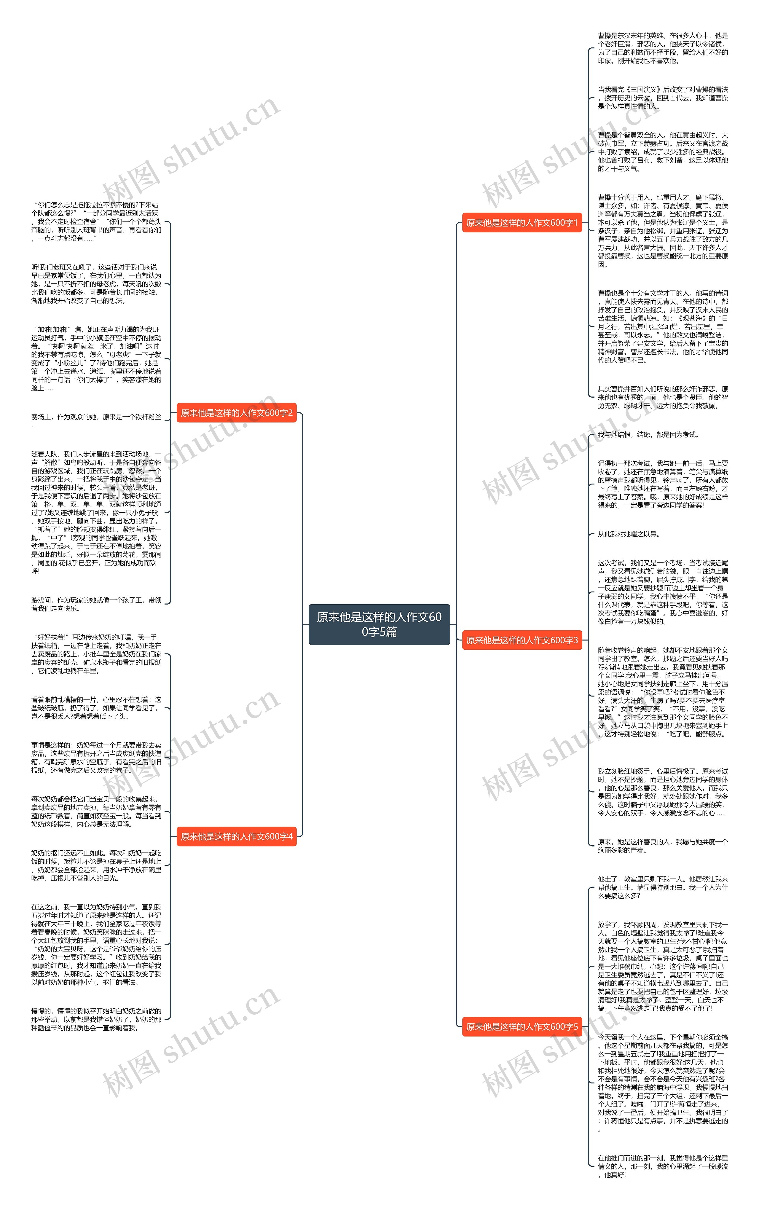原来他是这样的人作文600字5篇思维导图