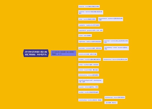 2018年6月英语六级大纲词汇带音标：N字母开头