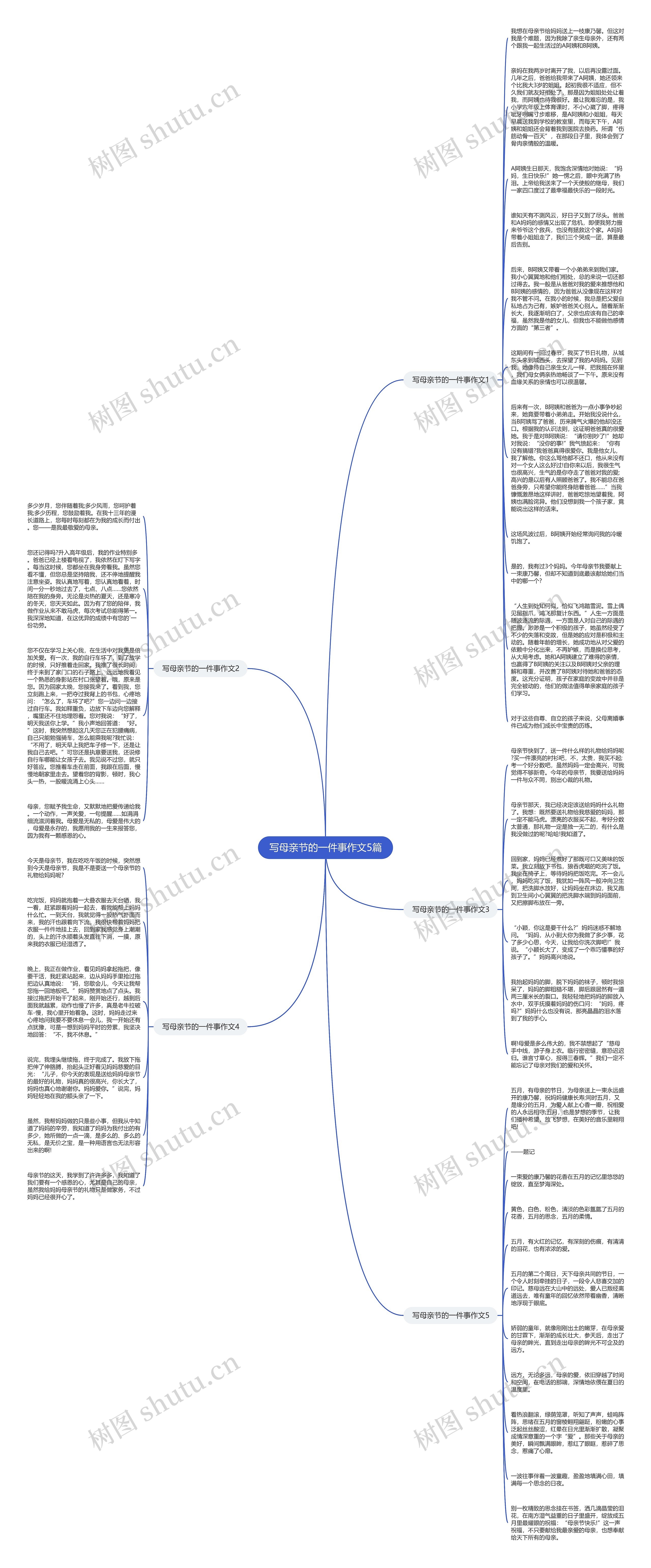 写母亲节的一件事作文5篇思维导图