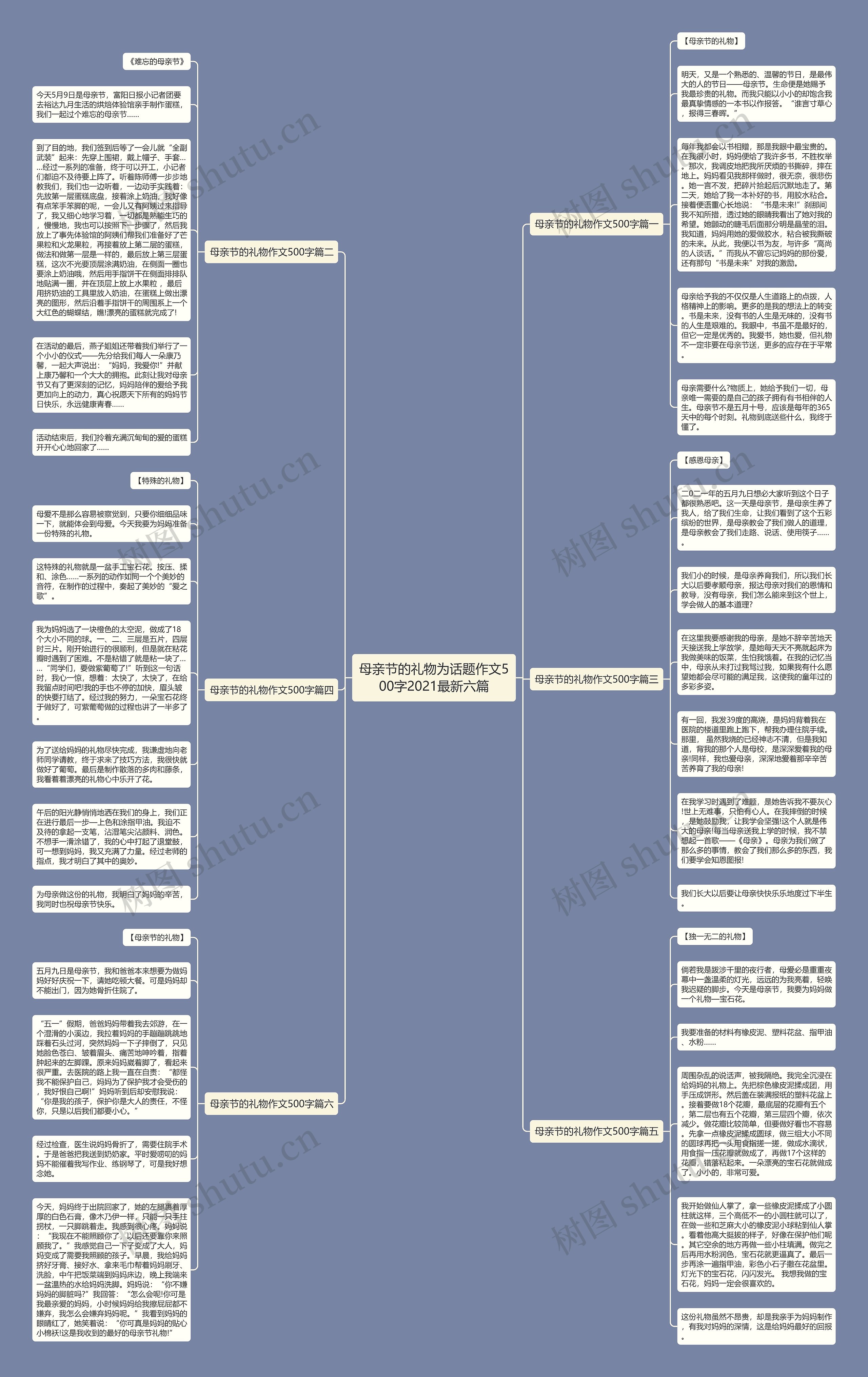 母亲节的礼物为话题作文500字2021最新六篇思维导图