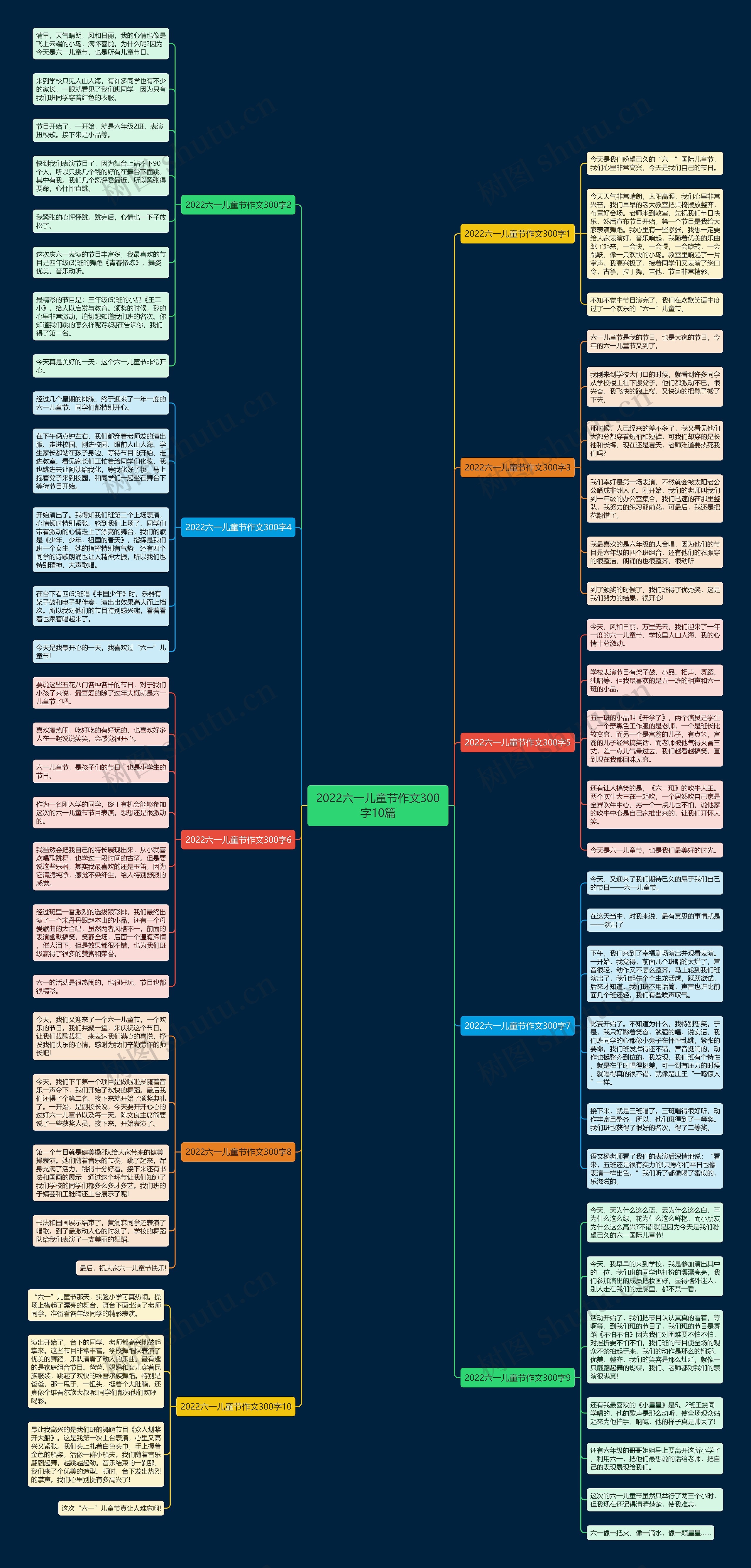 2022六一儿童节作文300字10篇思维导图