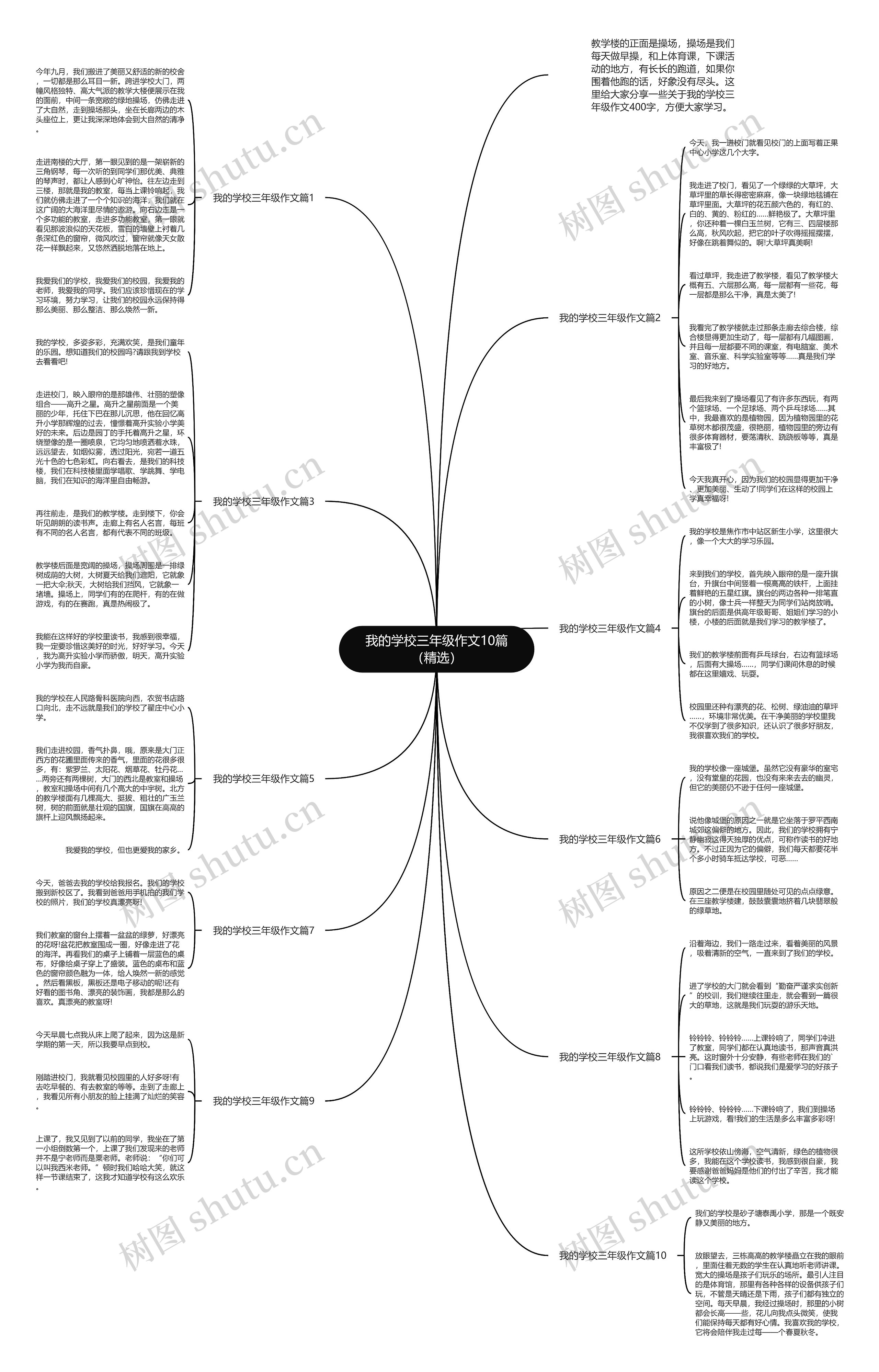我的学校三年级作文10篇(精选)思维导图高清图 我的学校三年级作文10篇(精选)思维导图