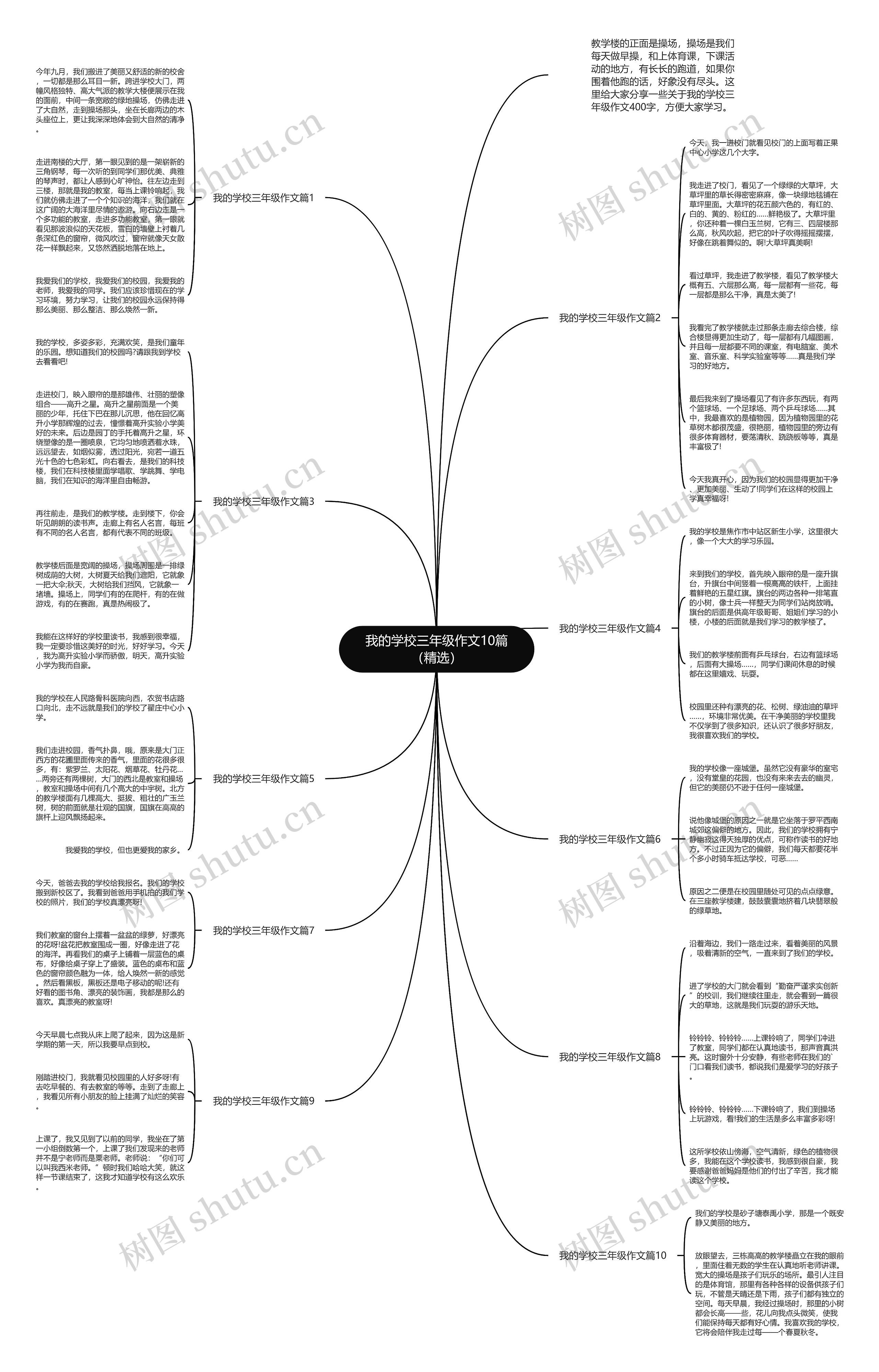 我的学校三年级作文10篇（精选）思维导图