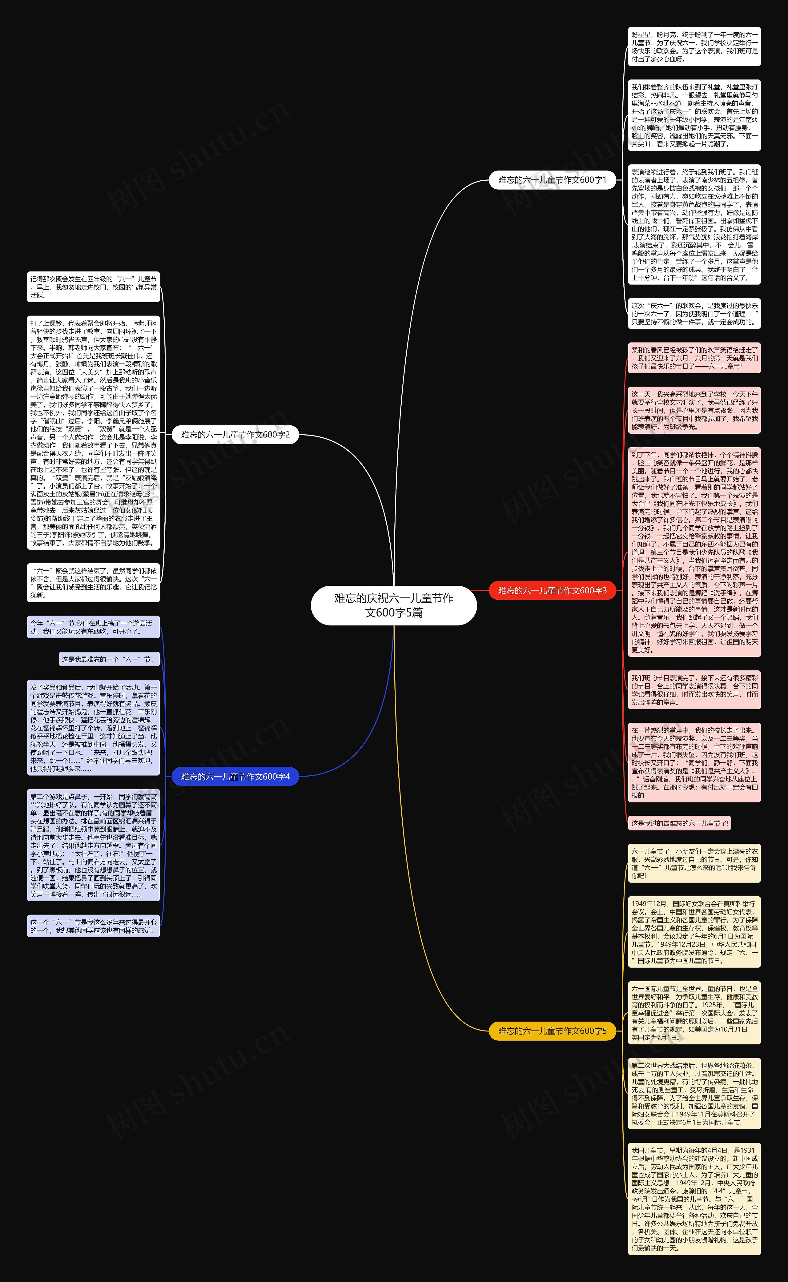 难忘的庆祝六一儿童节作文600字5篇思维导图