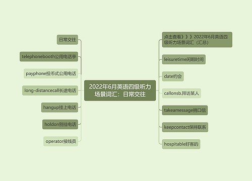 2022年6月英语四级听力场景词汇：日常交往