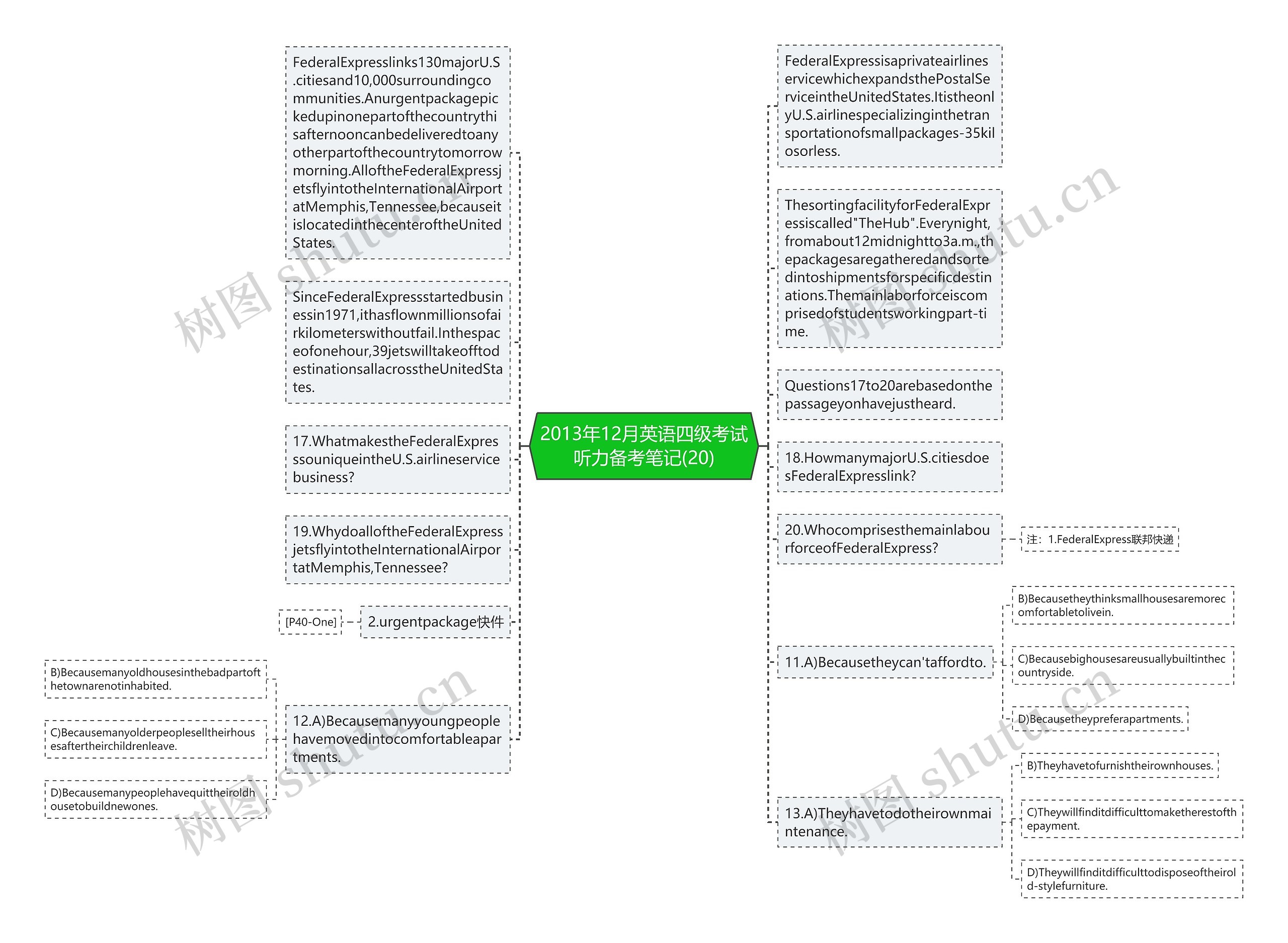 2013年12月英语四级考试听力备考笔记(20)思维导图