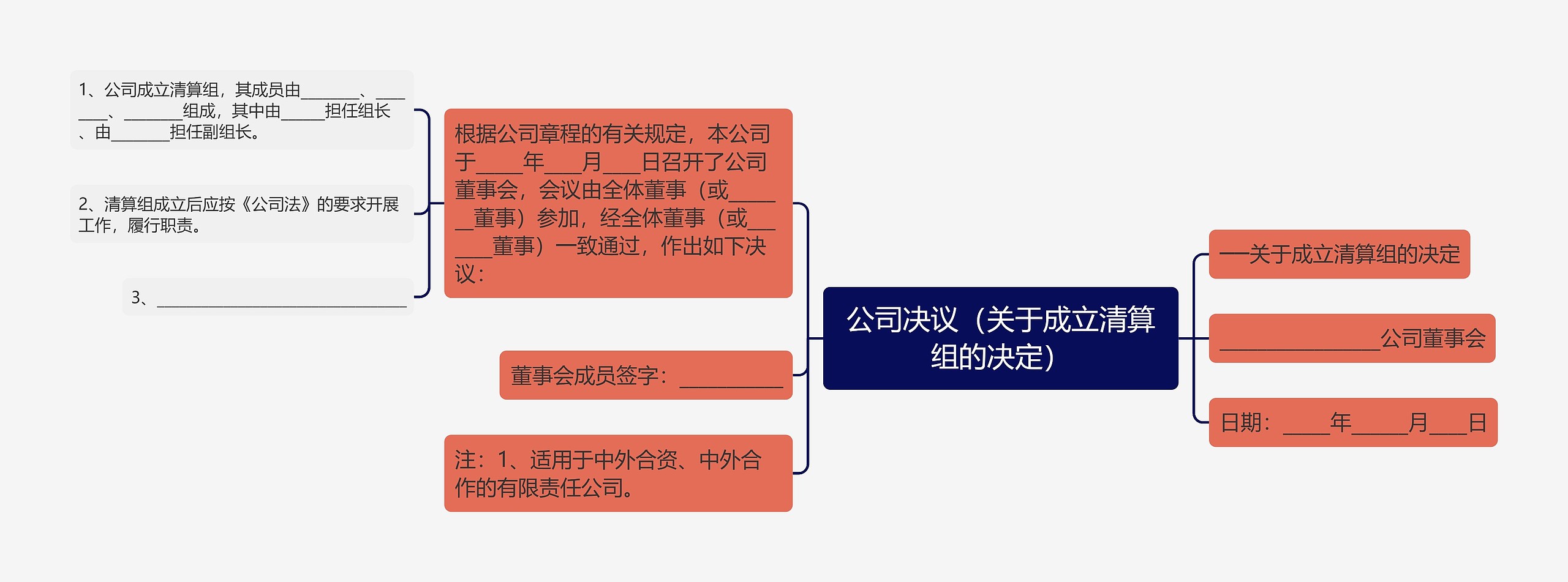 公司决议（关于成立清算组的决定）