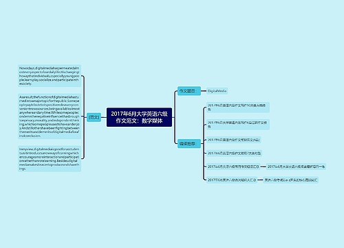 2017年6月大学英语六级作文范文：数字媒体