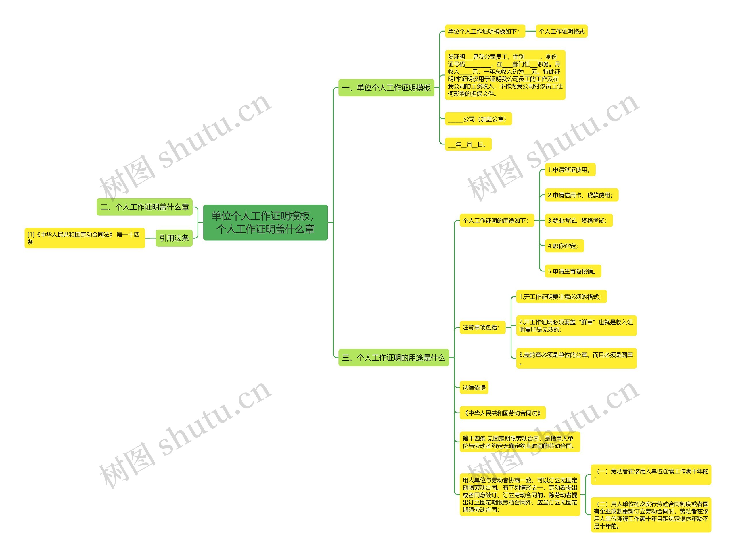 单位个人工作证明，个人工作证明盖什么章思维导图