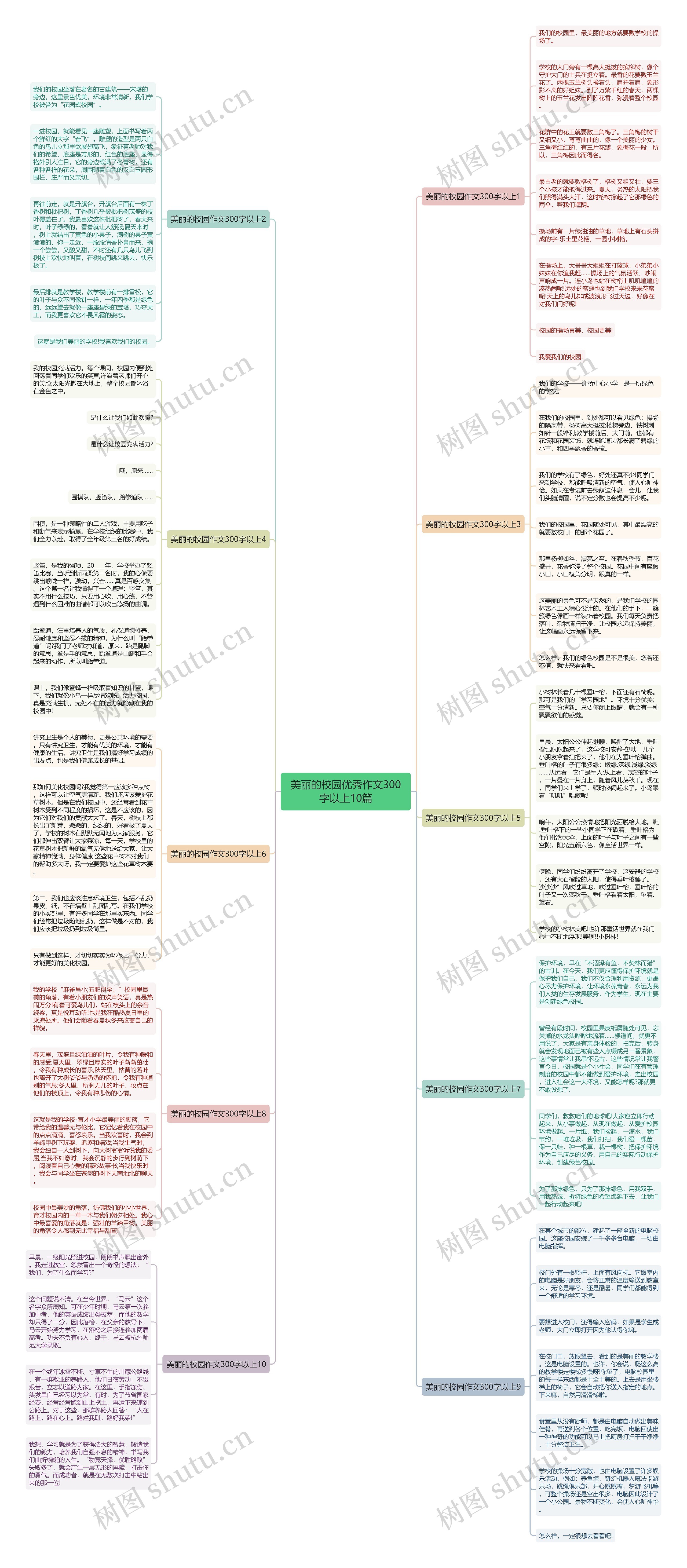 美丽的校园优秀作文300字以上10篇思维导图