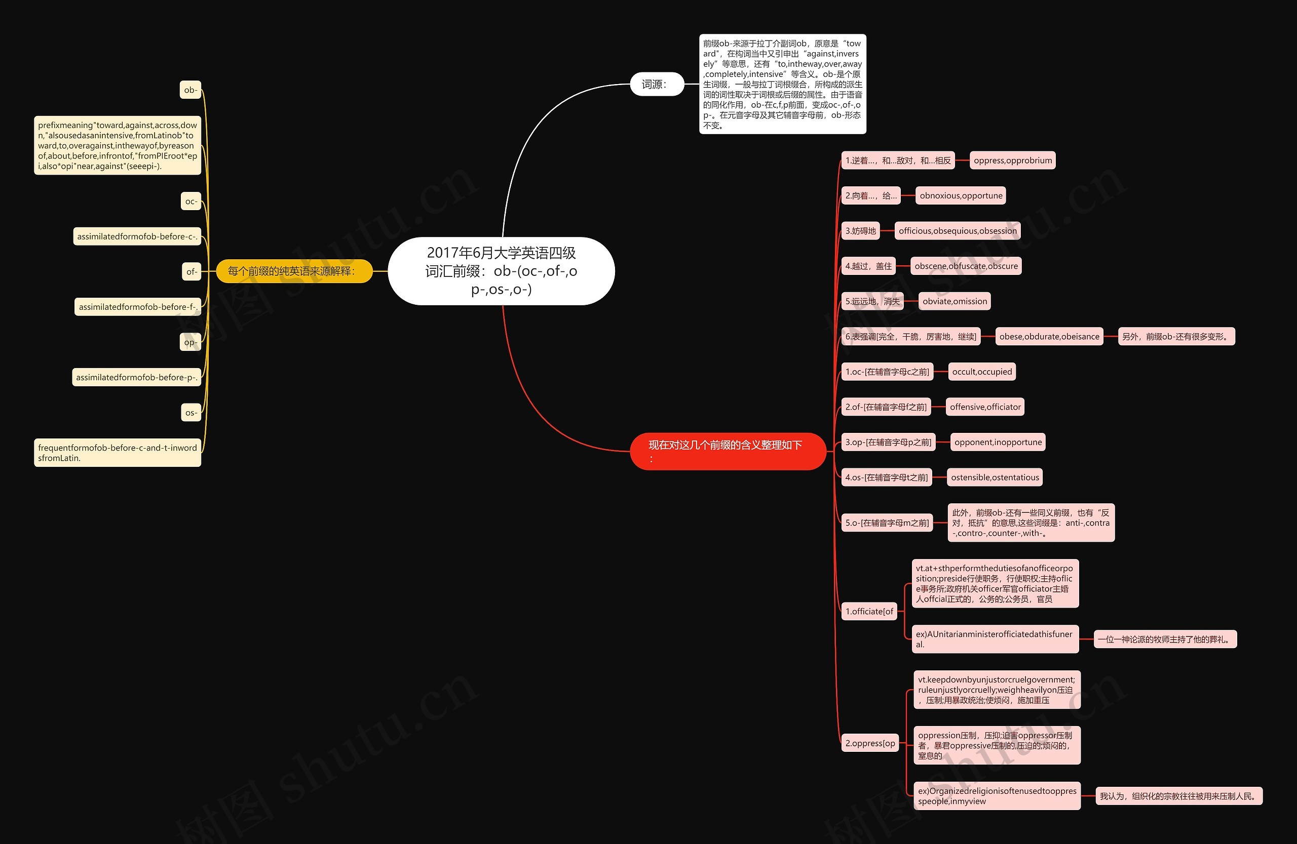 2017年6月大学英语四级词汇前缀：ob-(oc-,of-,op-,os-,o-)思维导图