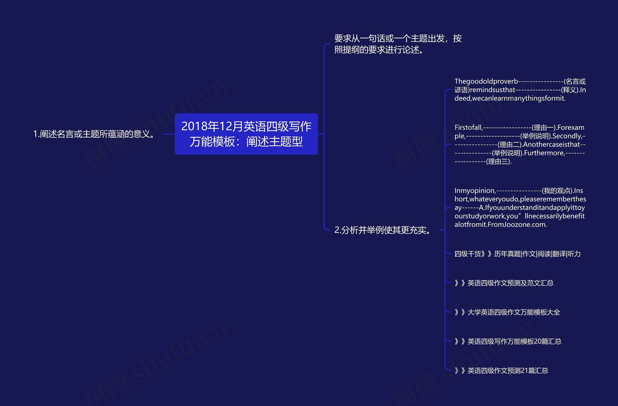 2018年12月英语四级写作万能模板：阐述主题型