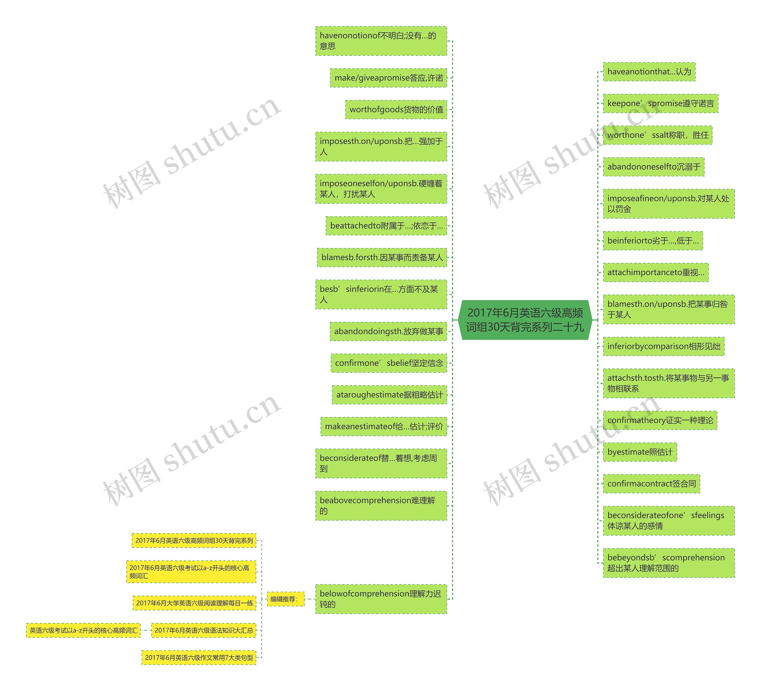 2017年6月英语六级高频词组30天背完系列二十九思维导图