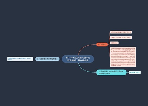 2015年12月英语六级作文范文模板：对立观点式