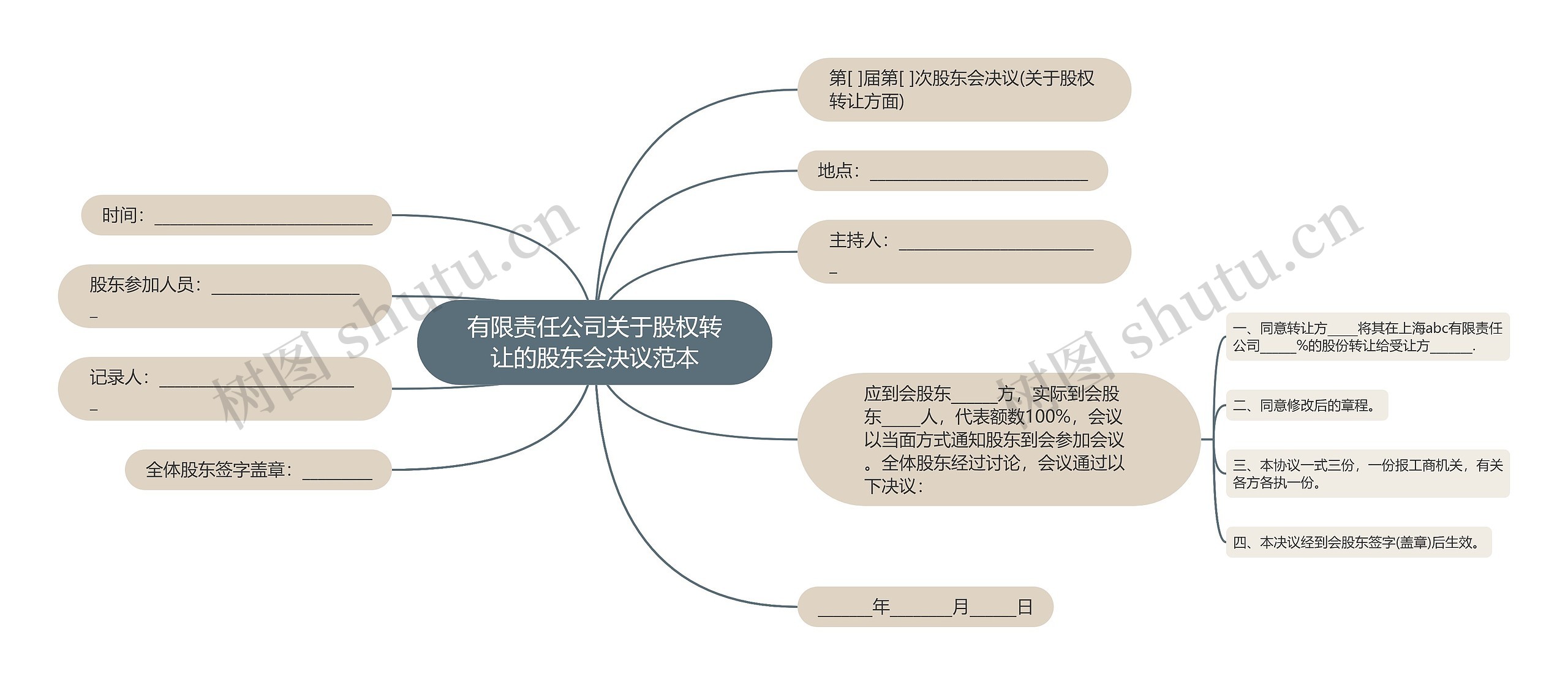 有限责任公司关于股权转让的股东会决议范本