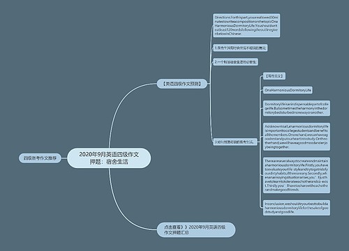 2020年9月英语四级作文押题：宿舍生活