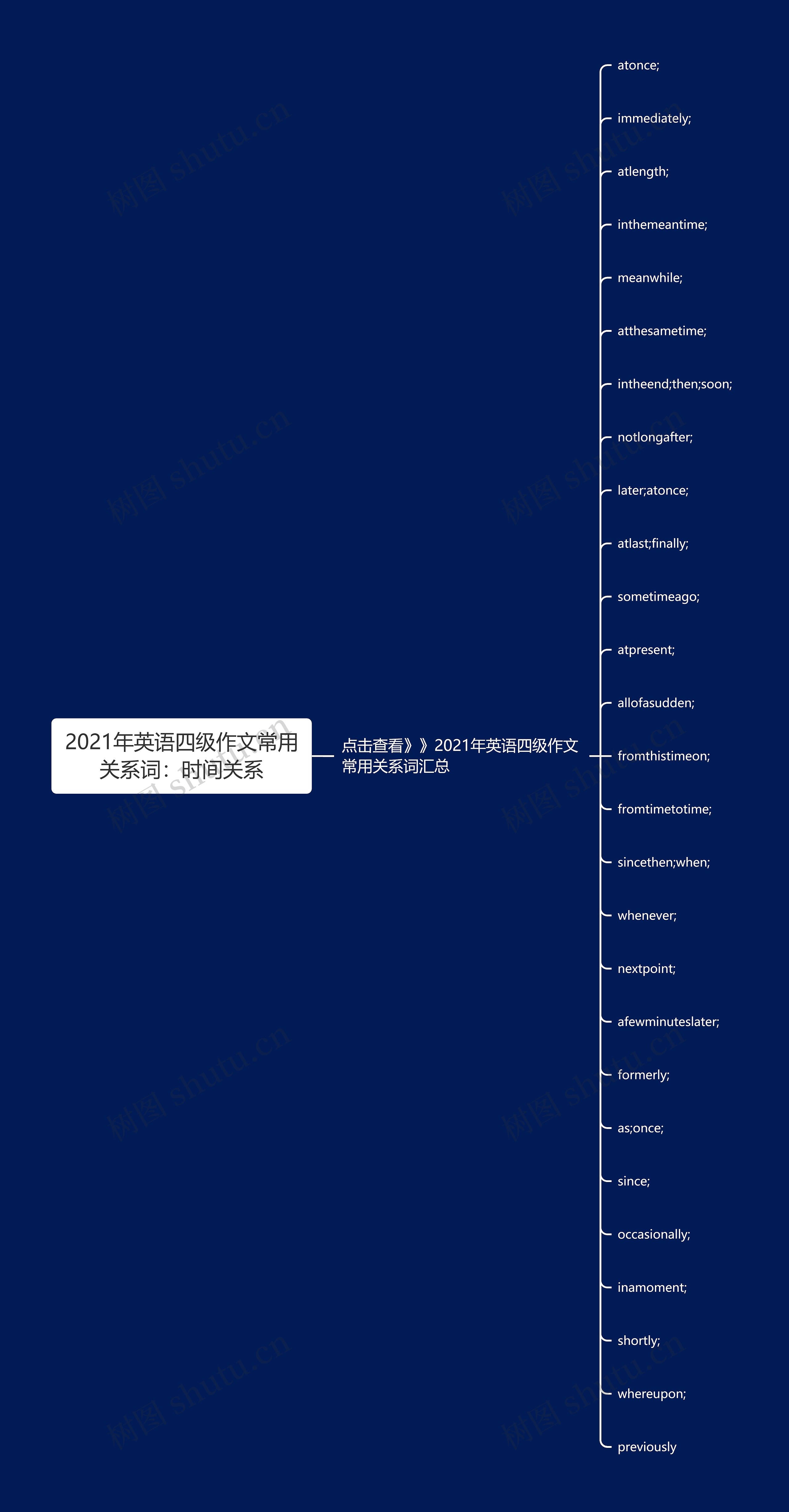 2021年英语四级作文常用关系词：时间关系