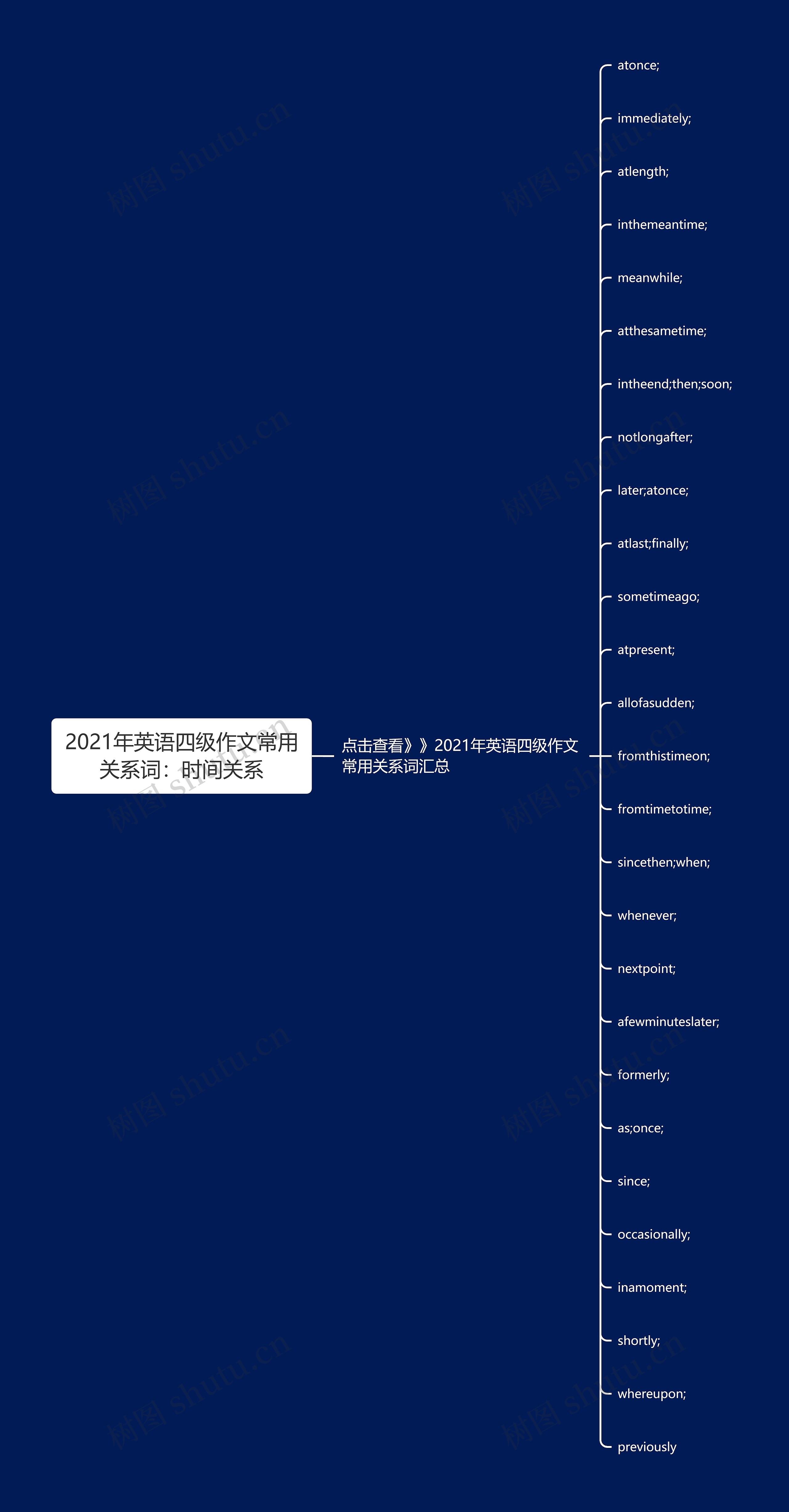 2021年英语四级作文常用关系词：时间关系思维导图