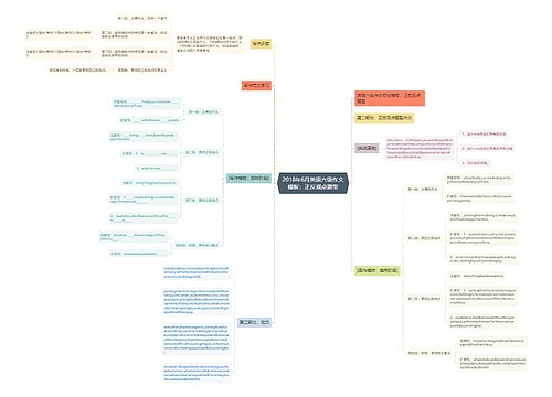 2018年6月英语六级作文模板：正反观点题型