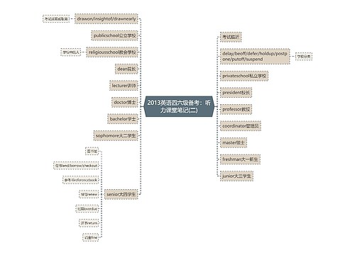 2013英语四六级备考：听力课堂笔记(二)