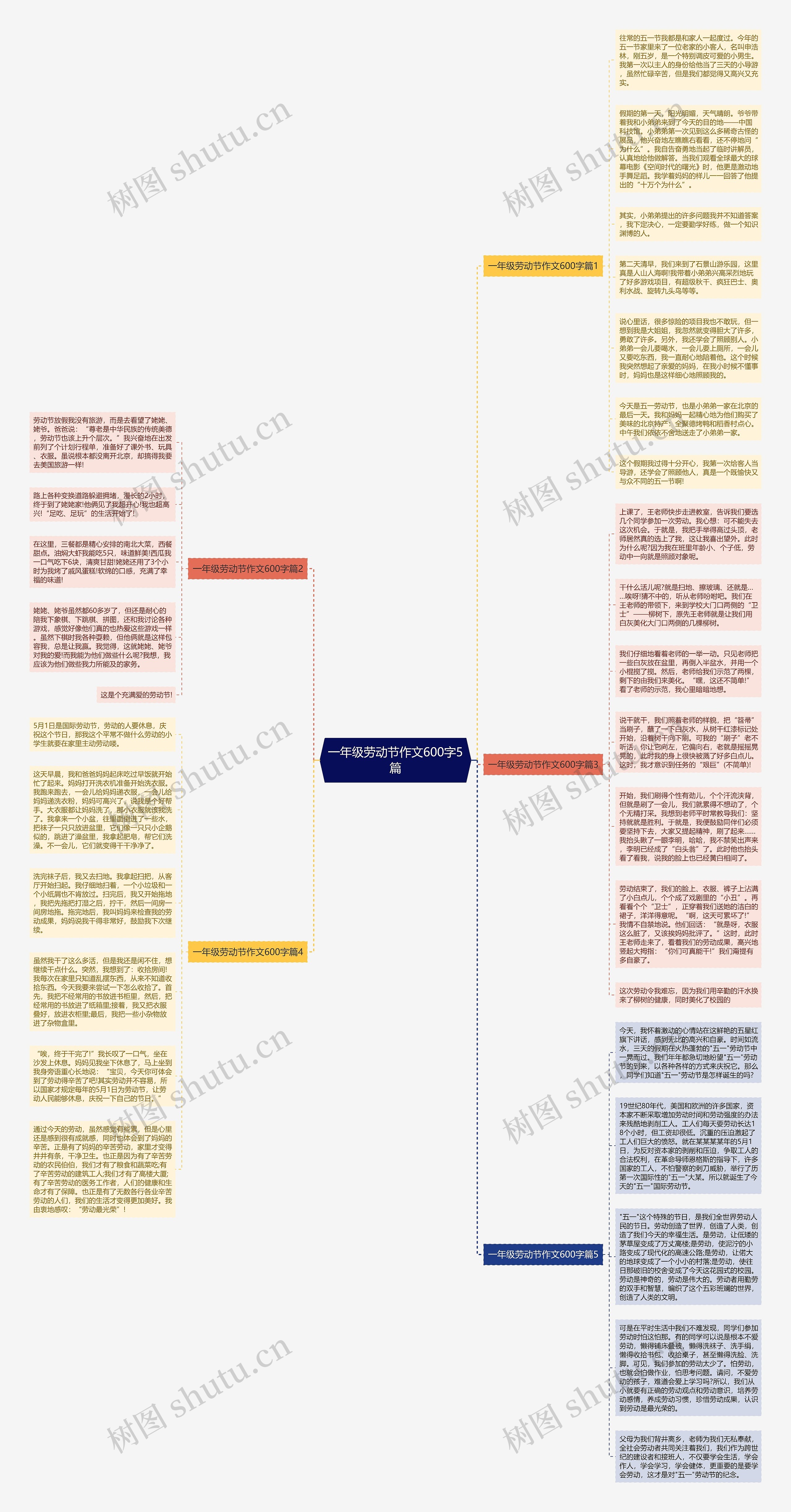 一年级劳动节作文600字5篇思维导图