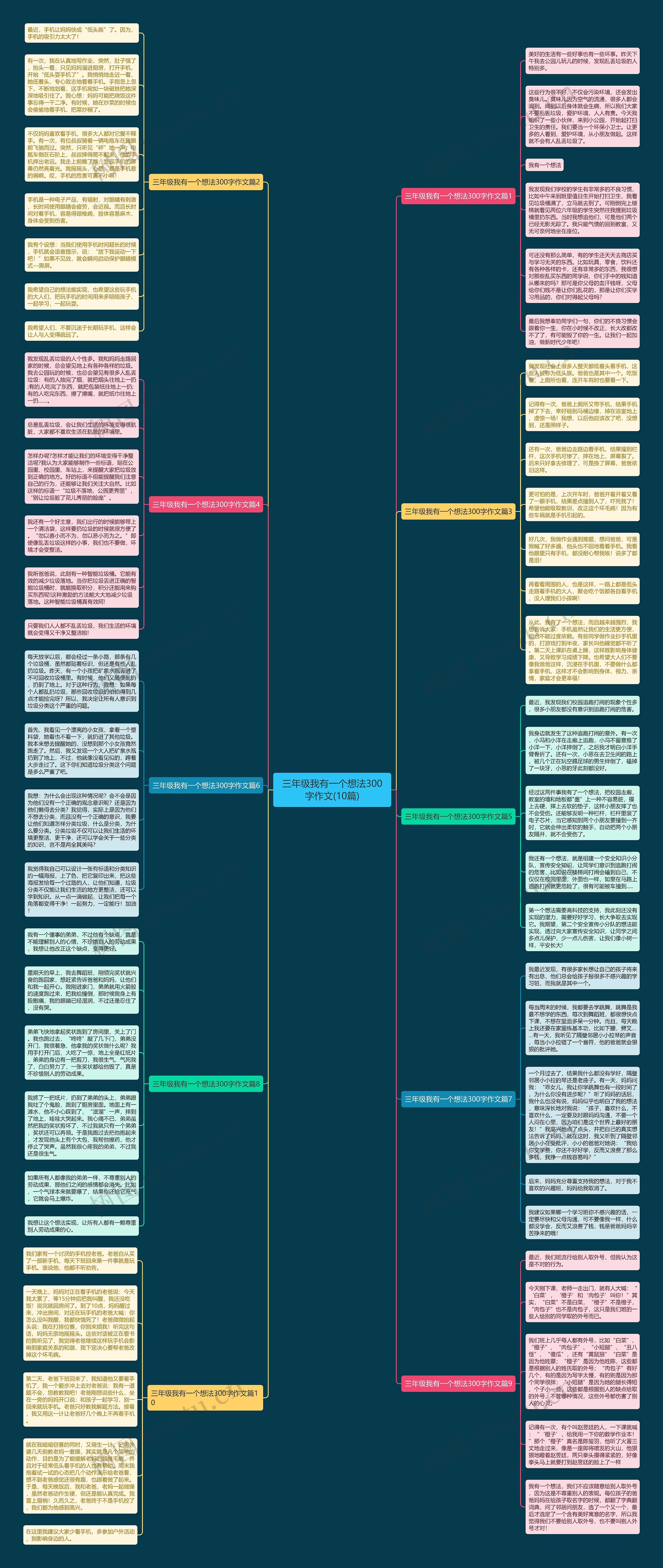 三年级我有一个想法300字作文(10篇)思维导图高清图 三年级我有一个想法300字作文(10篇)思维导图
