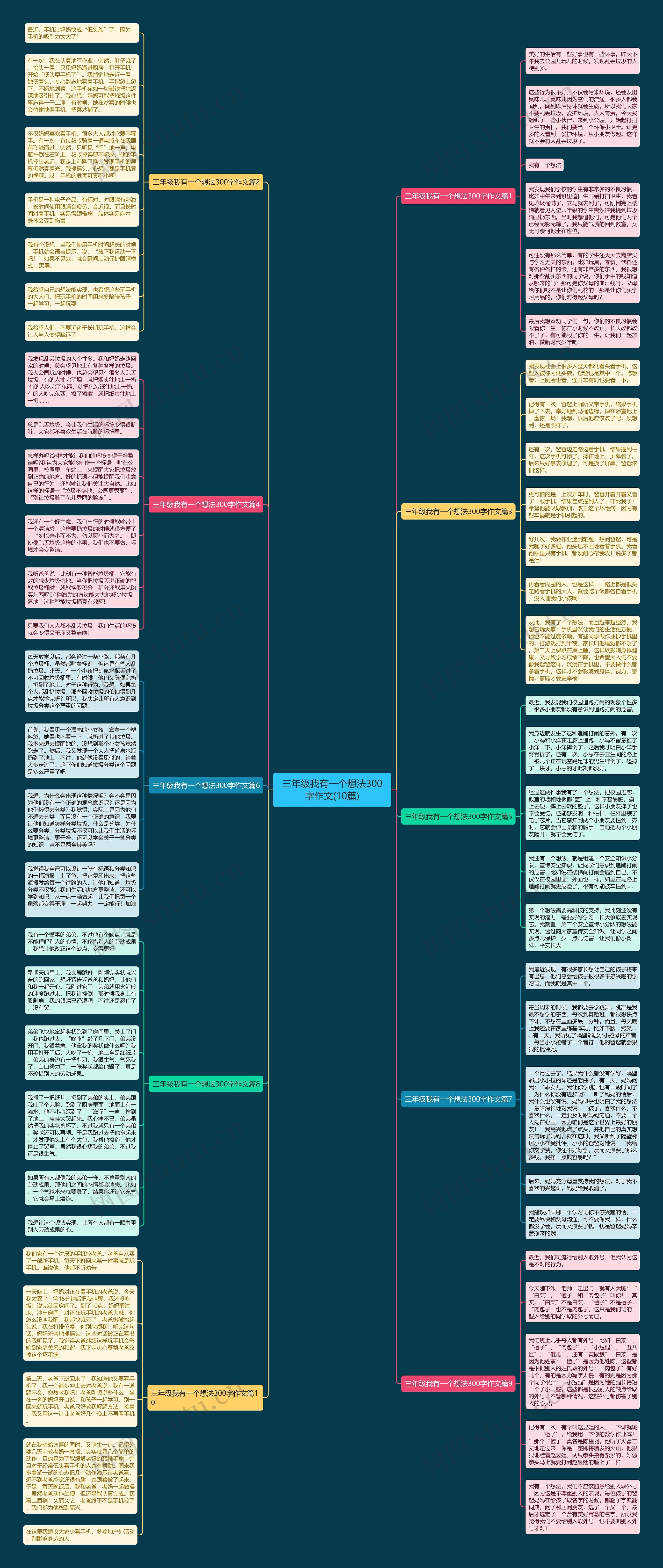 三年级我有一个想法300字作文(10篇)思维导图