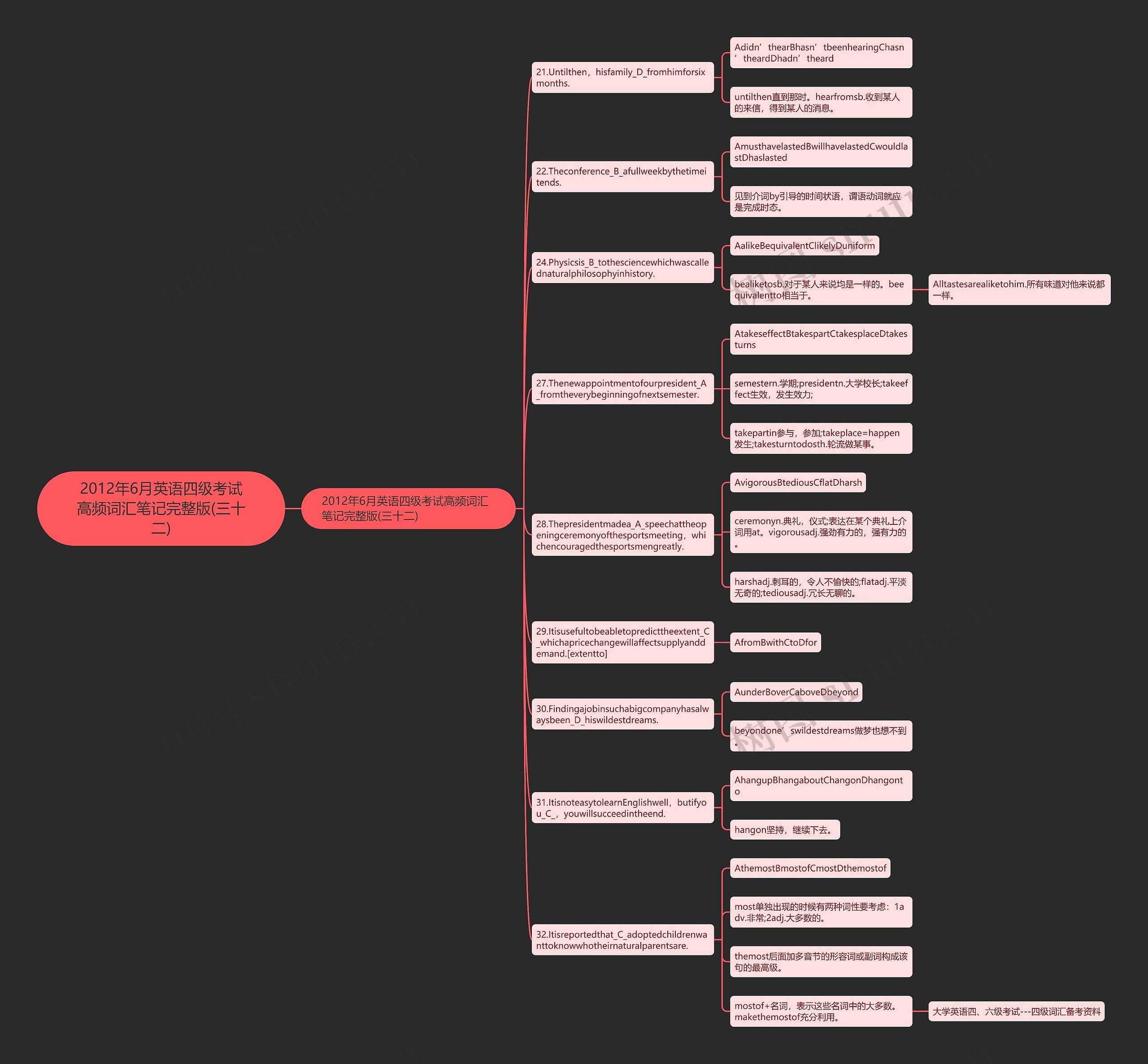 2012年6月英语四级考试高频词汇笔记完整版(三十二)思维导图