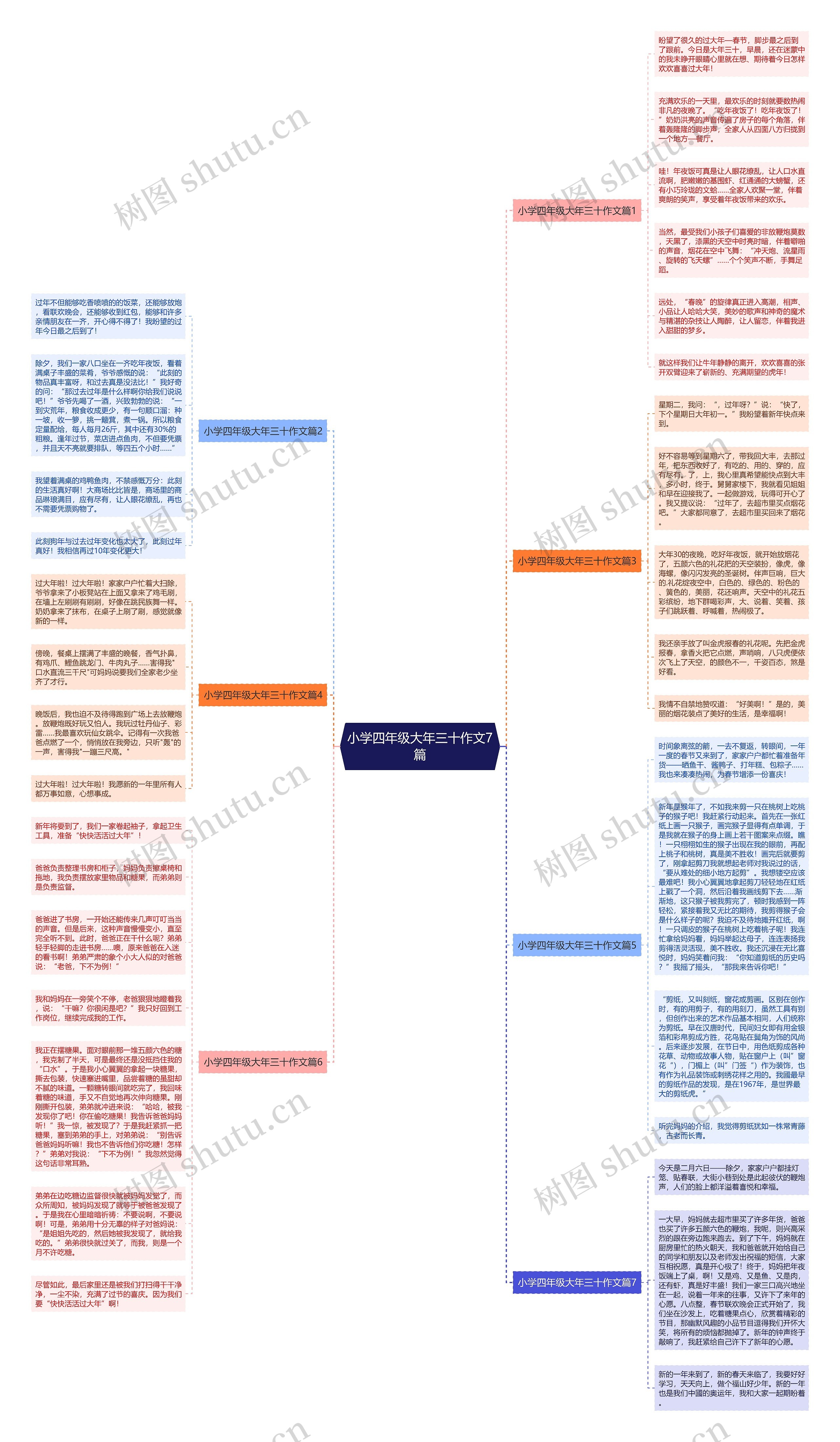 小学四年级大年三十作文7篇思维导图