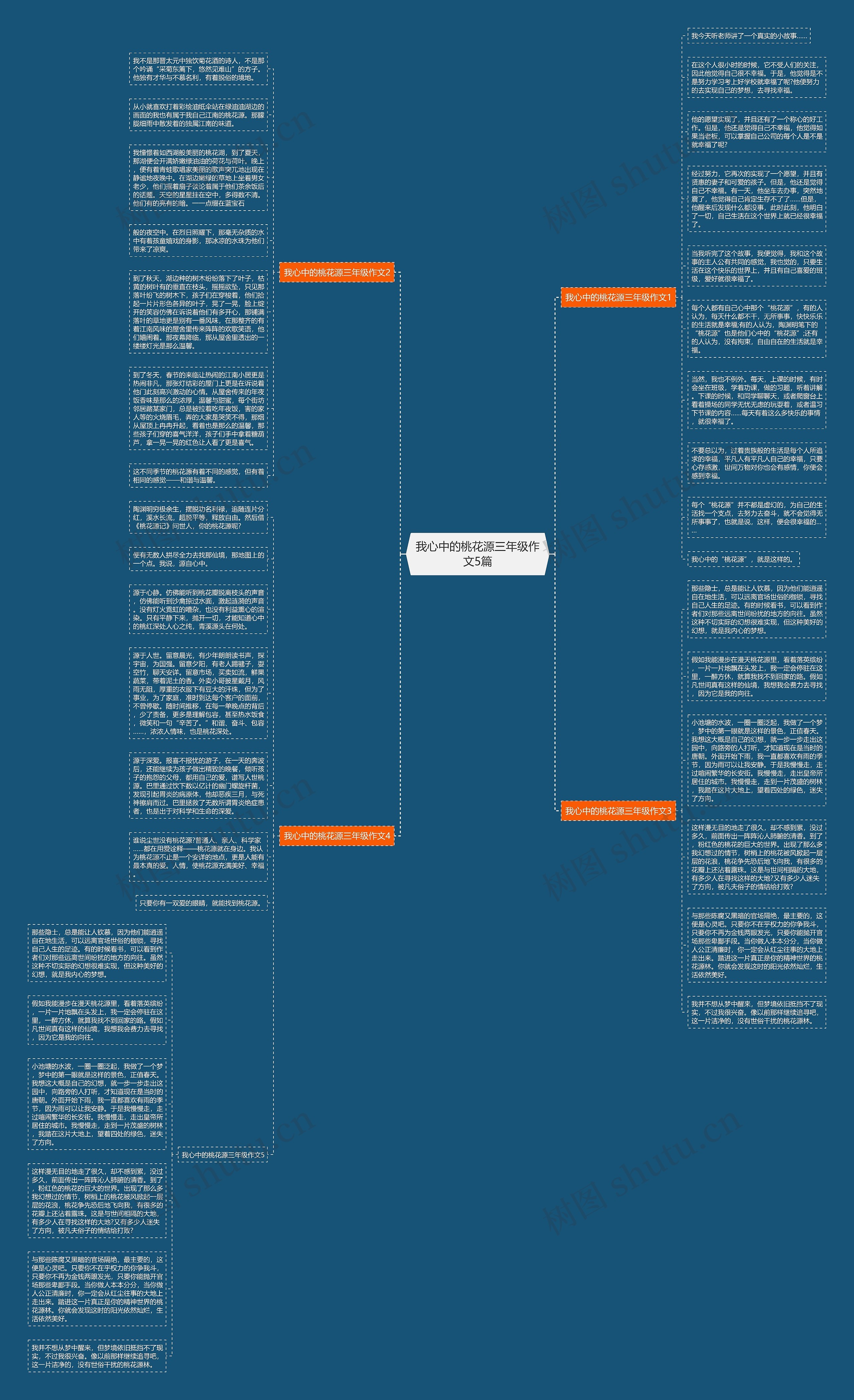 我心中的桃花源三年级作文5篇思维导图