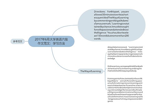 2017年6月大学英语六级作文范文：学习方法