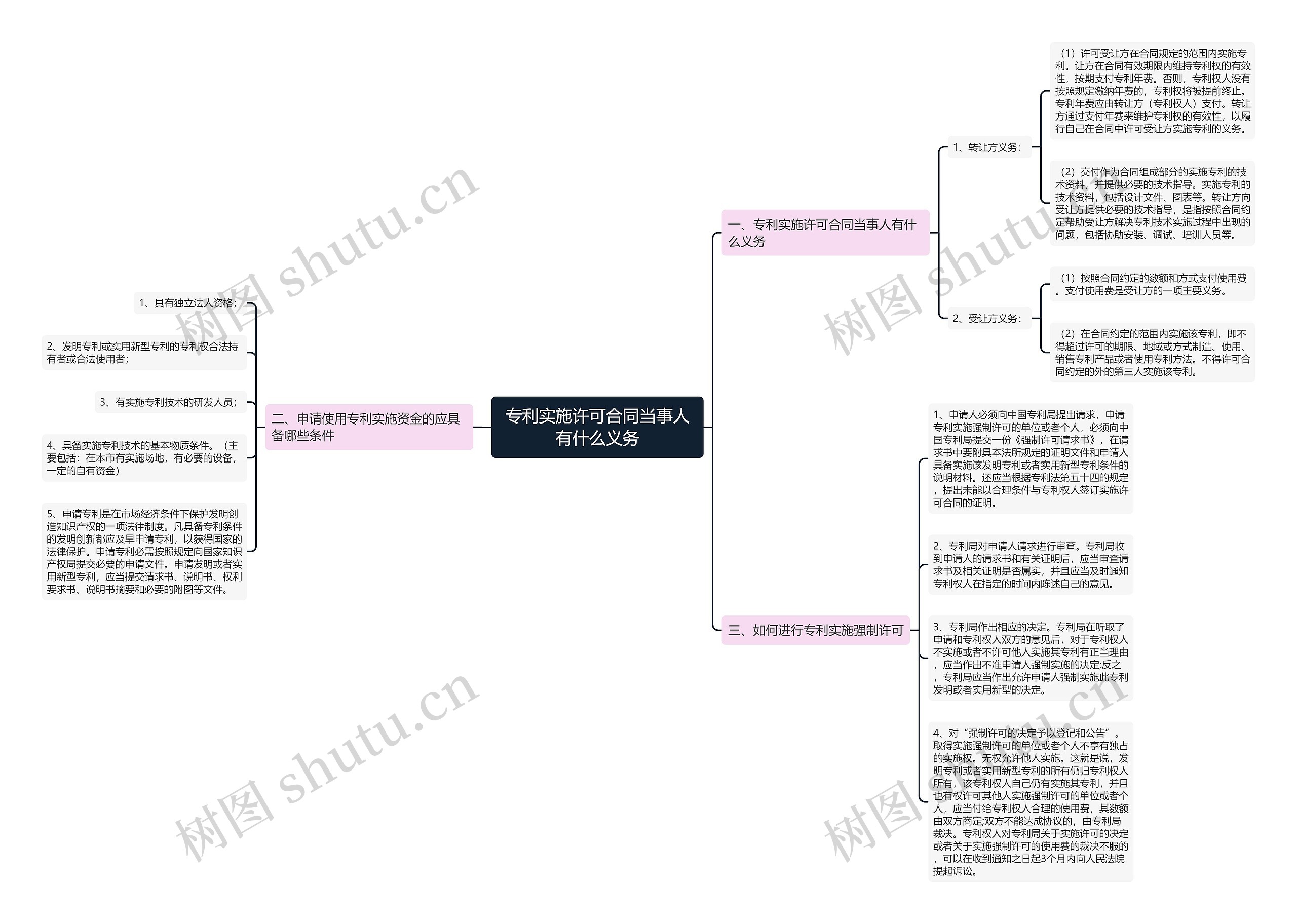 专利实施许可合同当事人有什么义务