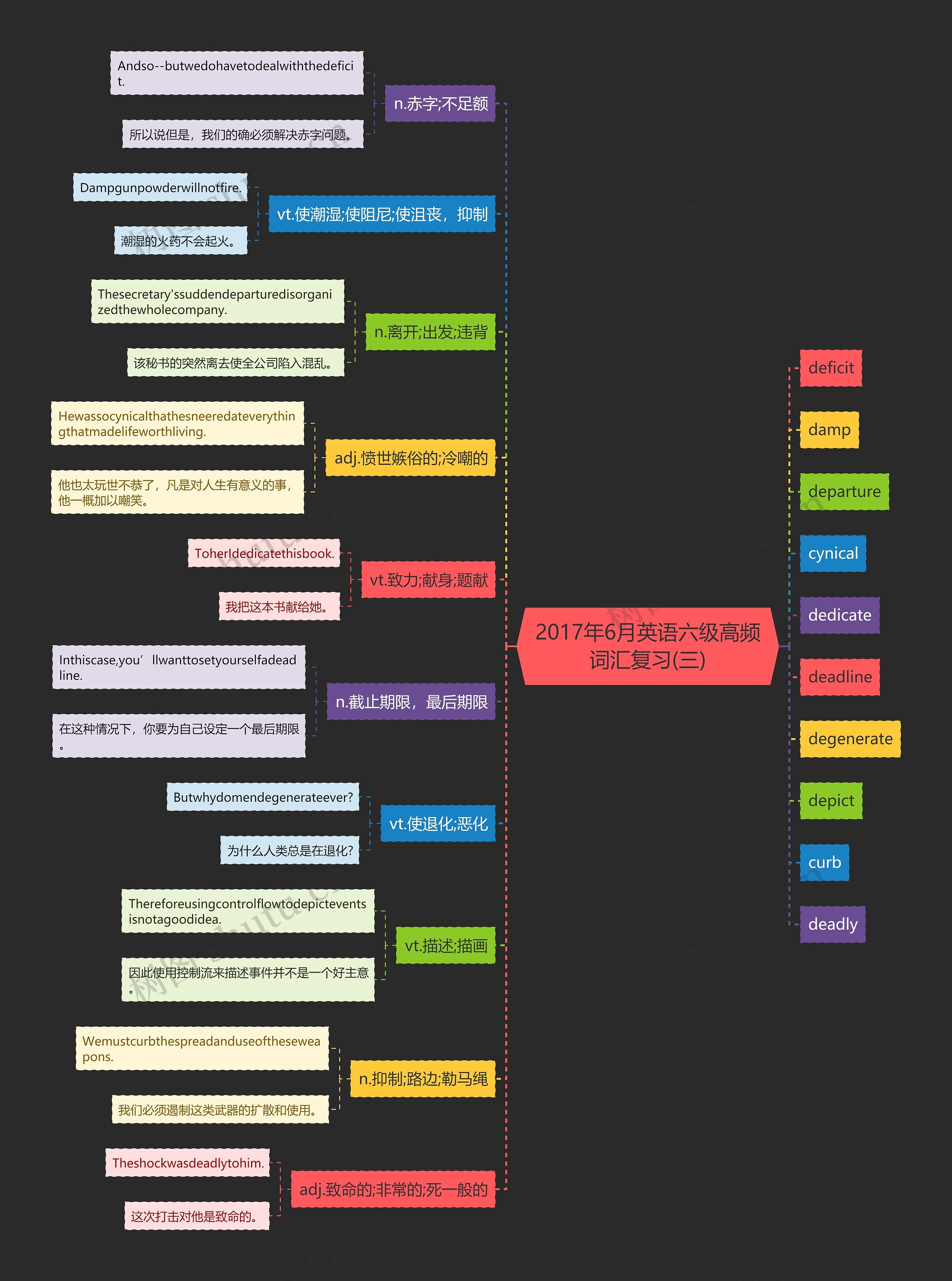 2017年6月英语六级高频词汇复习(三)思维导图