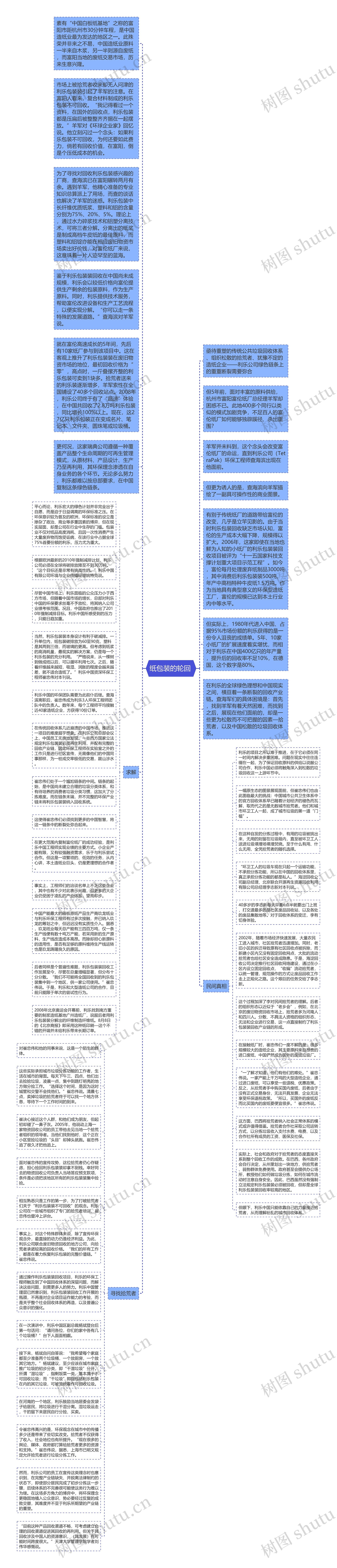 纸包装的轮回 