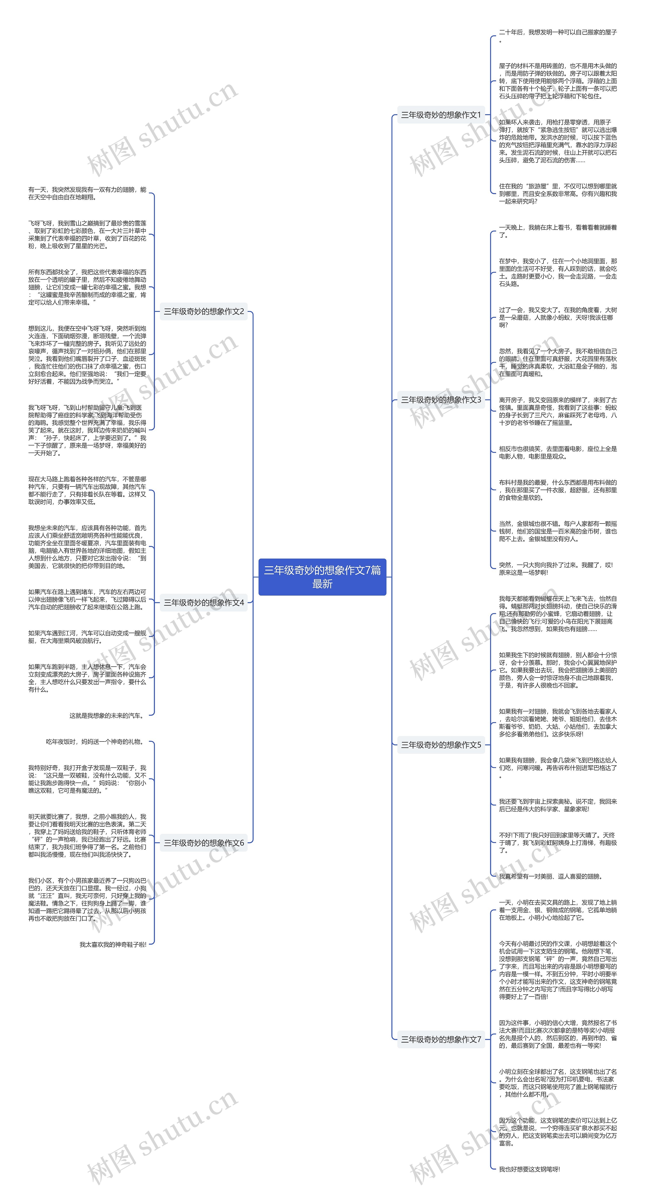 三年级奇妙的想象作文7篇最新思维导图