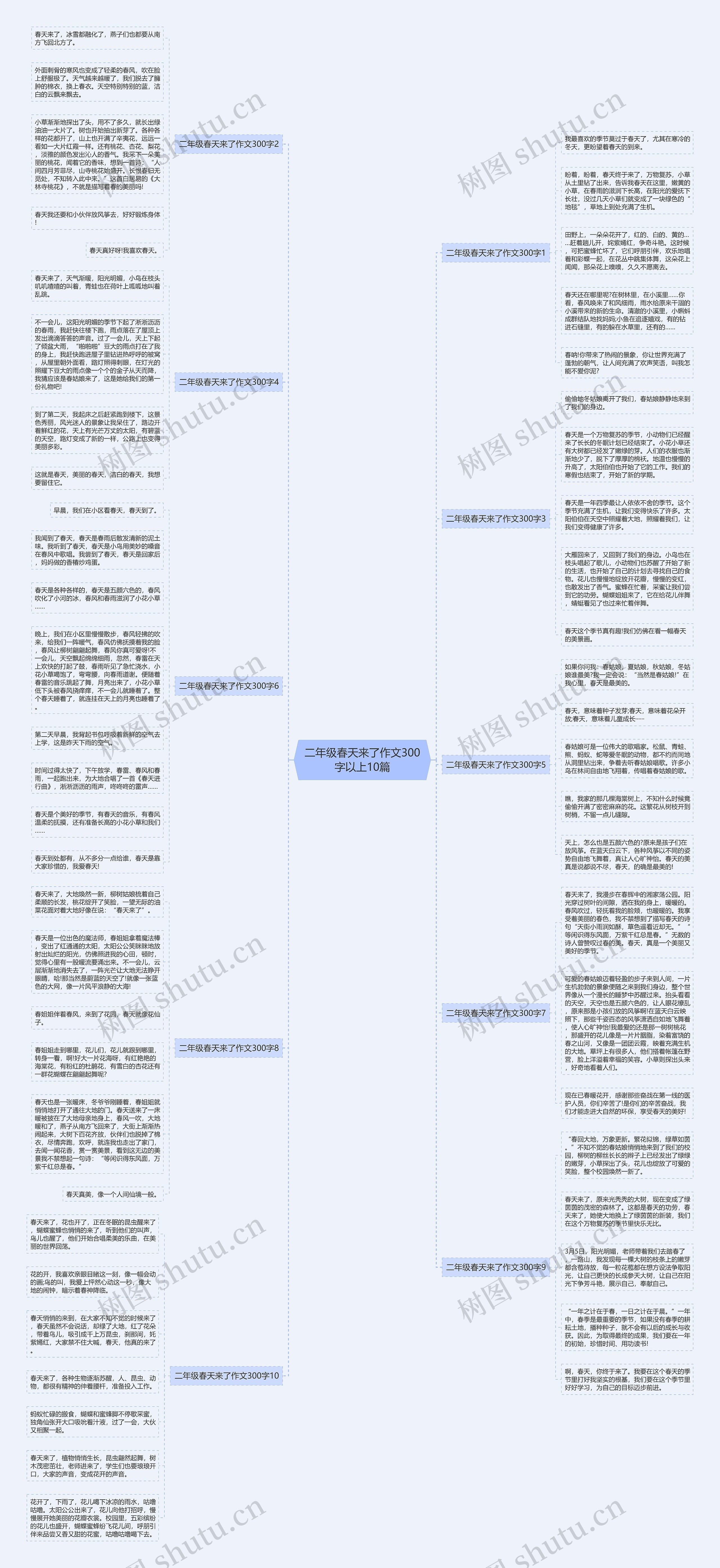 二年级春天来了作文300字以上10篇 二年级春天来了作文300字以上10篇