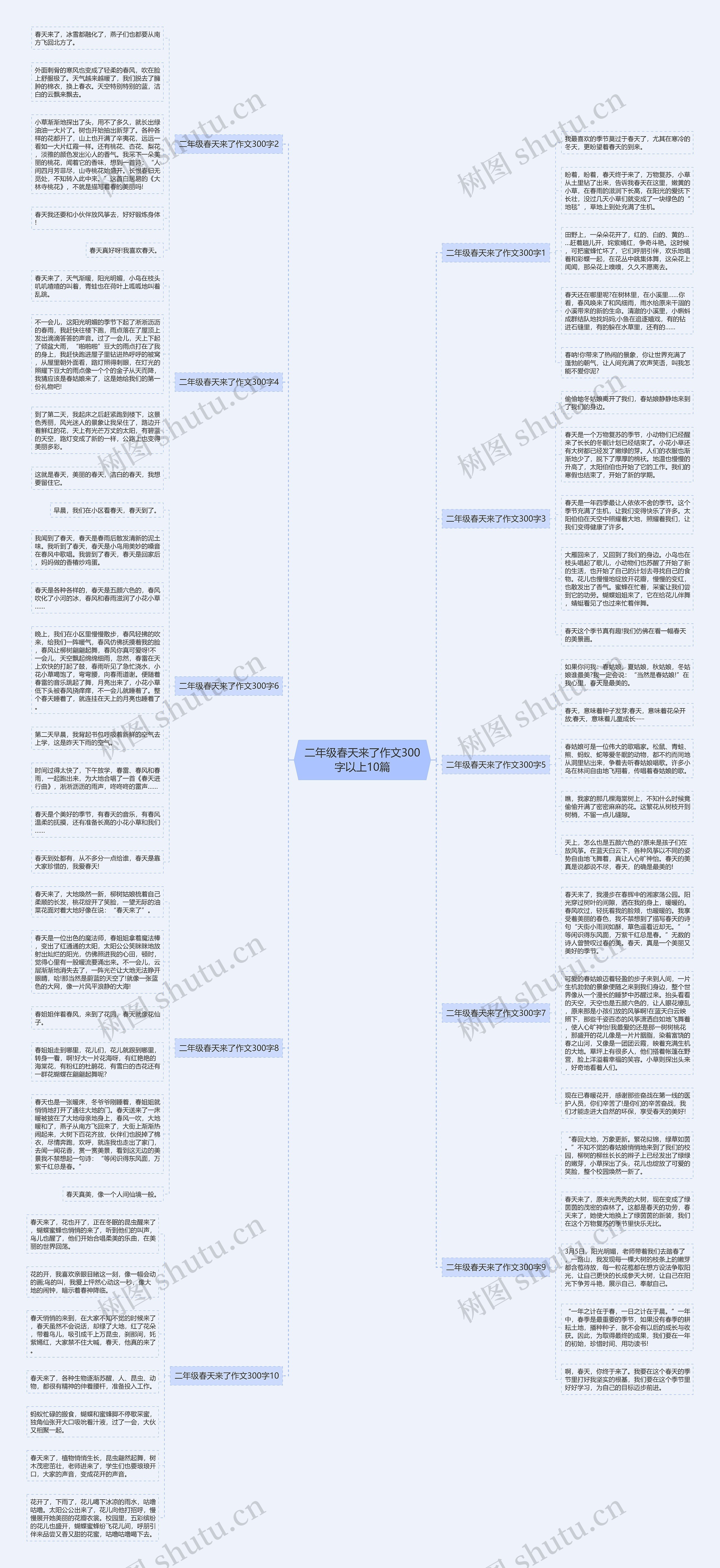 二年级春天来了作文300字以上10篇思维导图