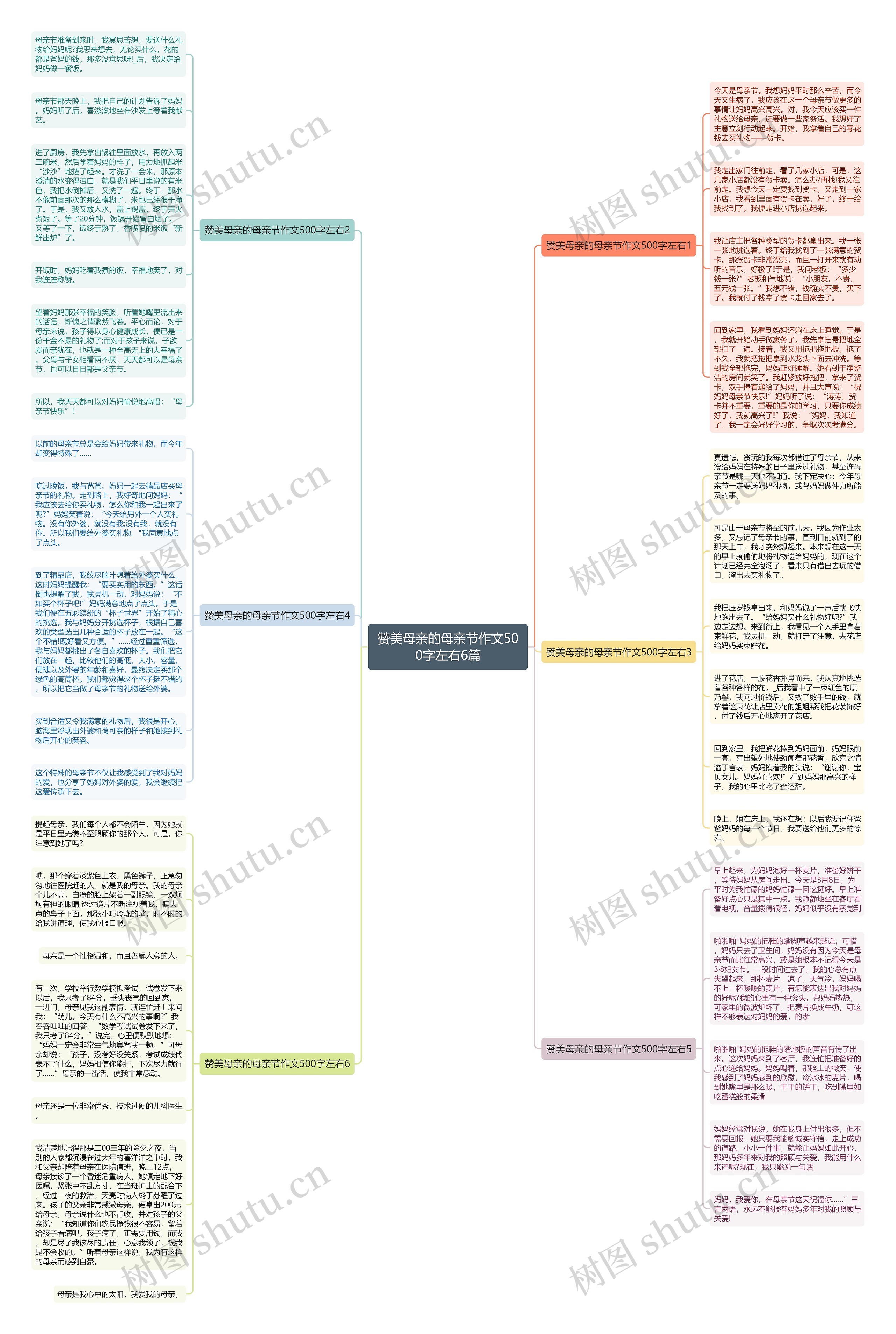 赞美母亲的母亲节作文500字左右6篇思维导图