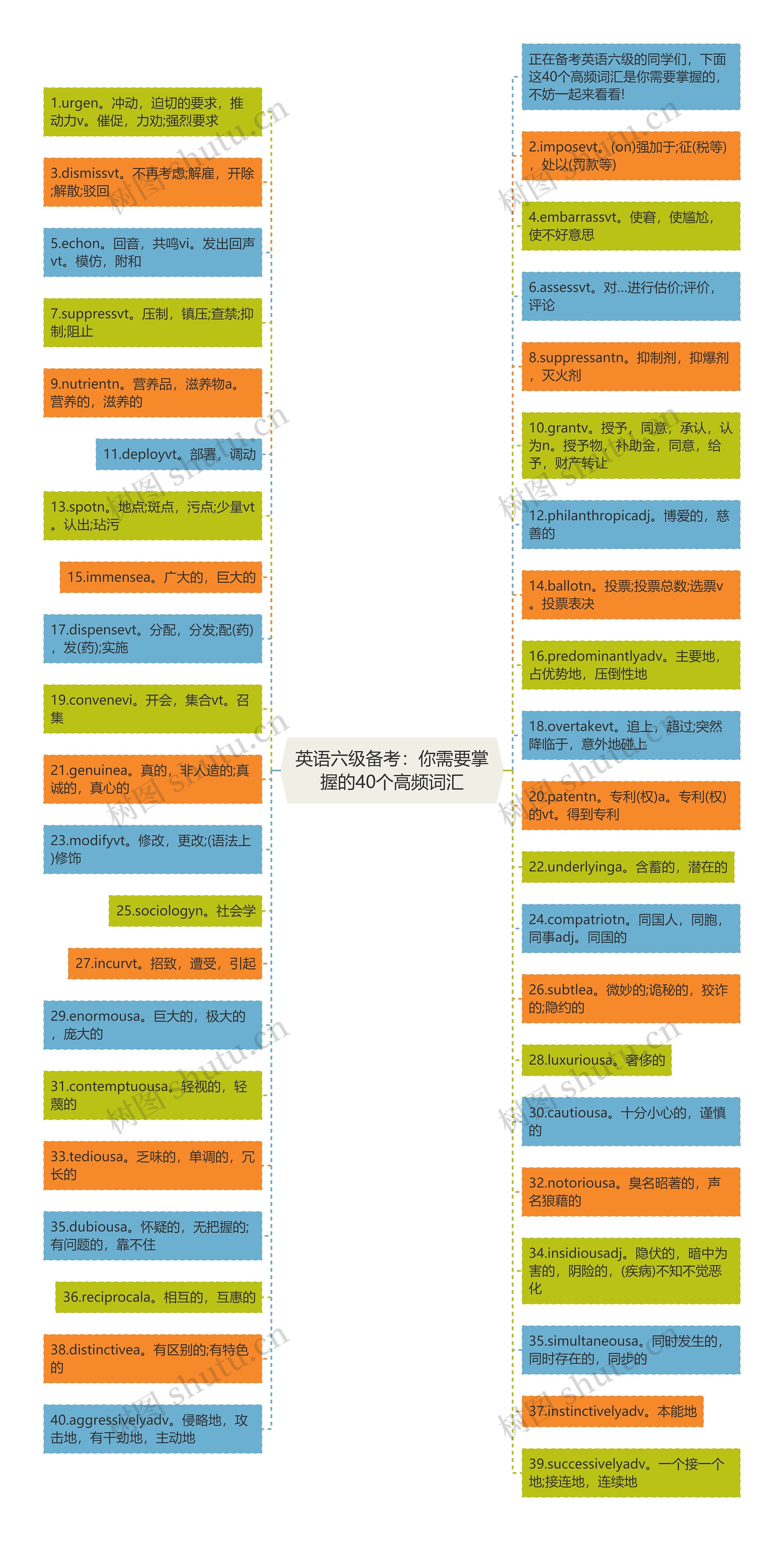 英语六级备考：你需要掌握的40个高频词汇