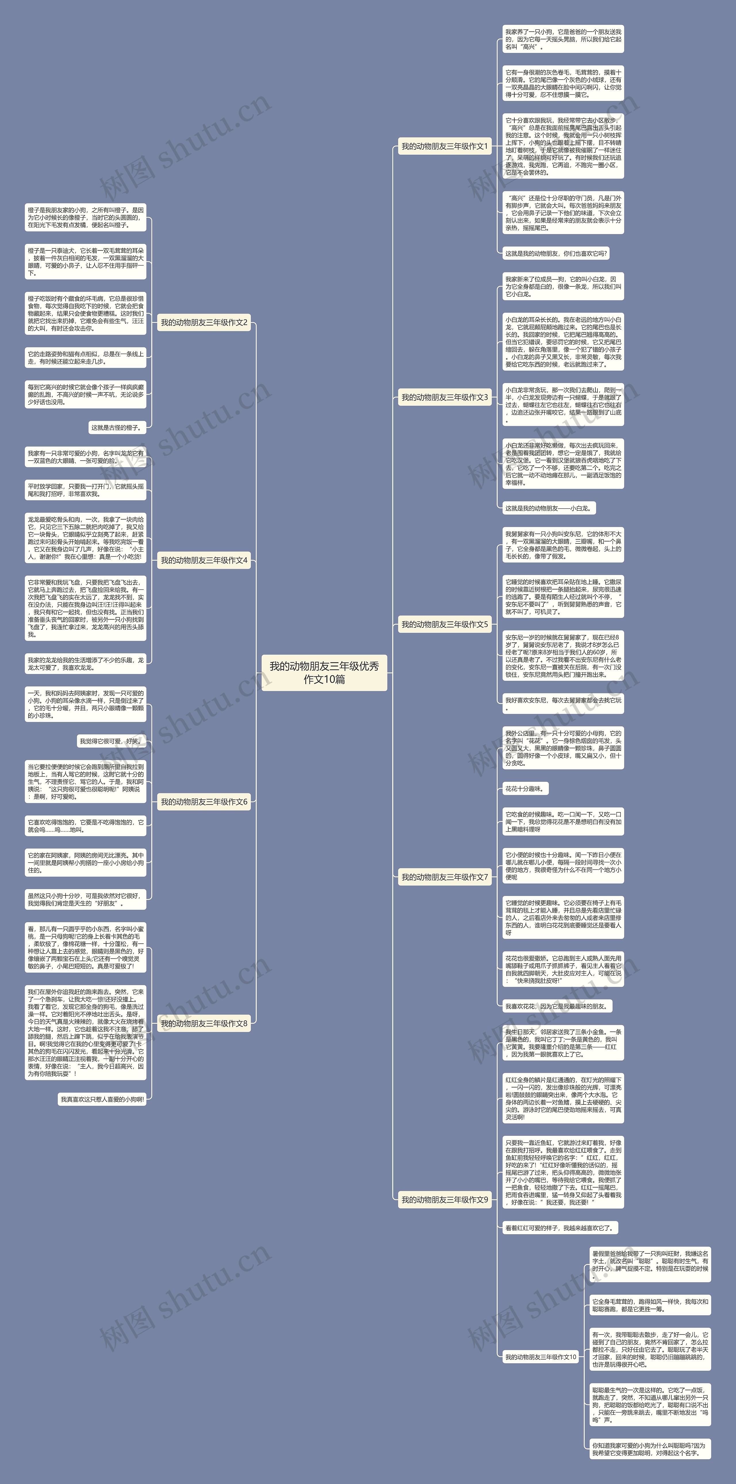 我的动物朋友三年级优秀作文10篇思维导图