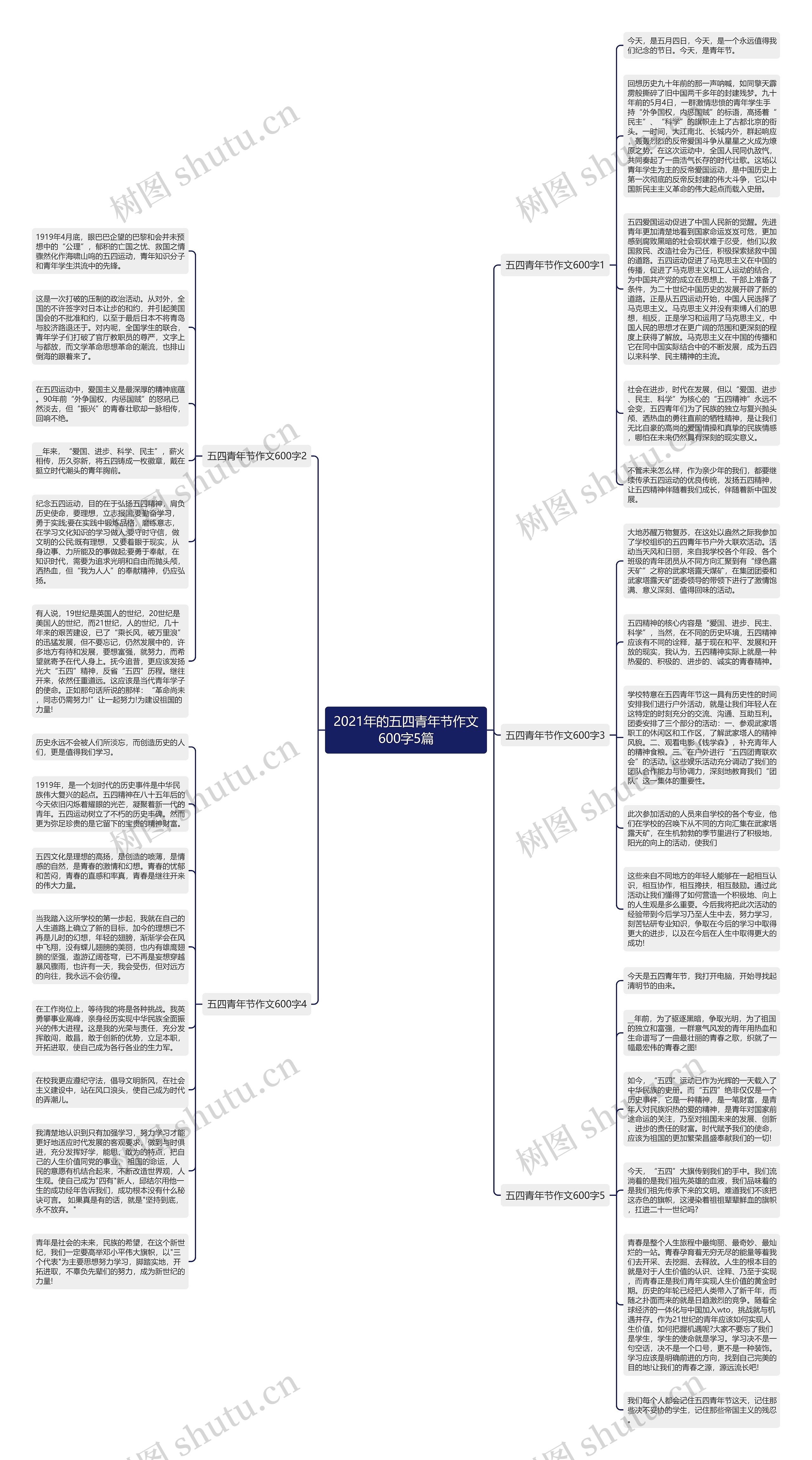 2021年的五四青年节作文600字5篇思维导图