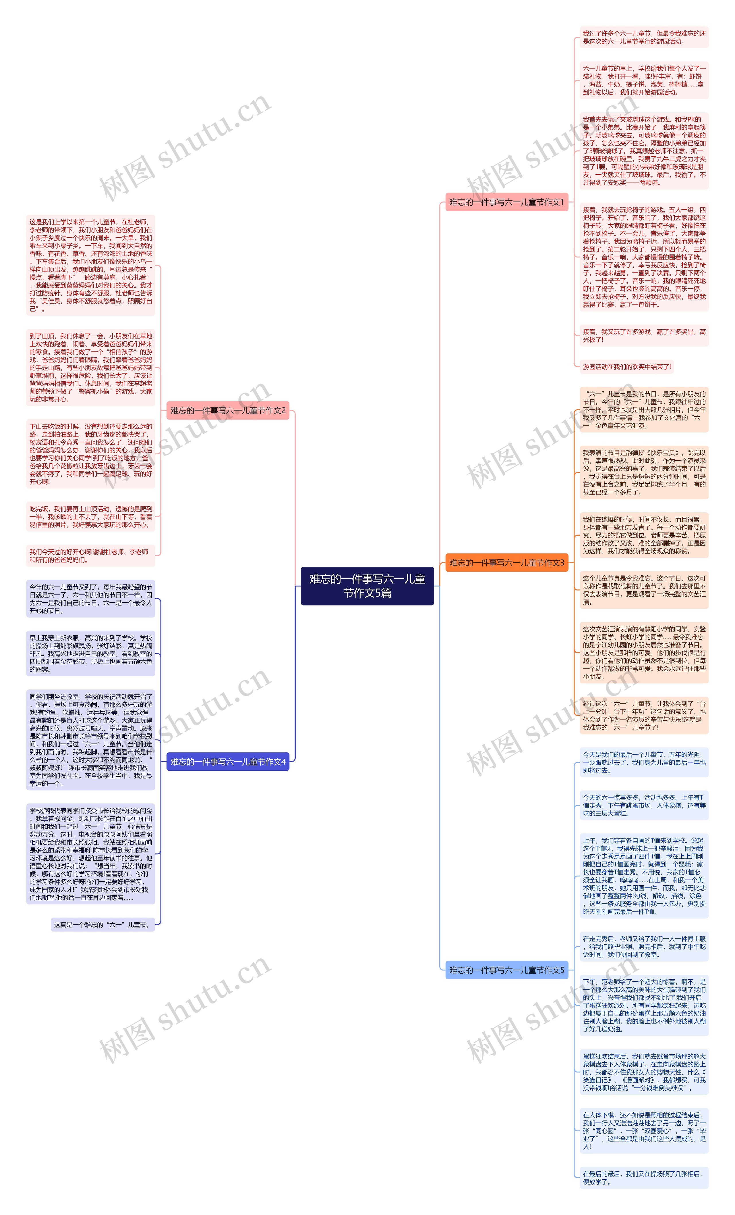 难忘的一件事写六一儿童节作文5篇思维导图