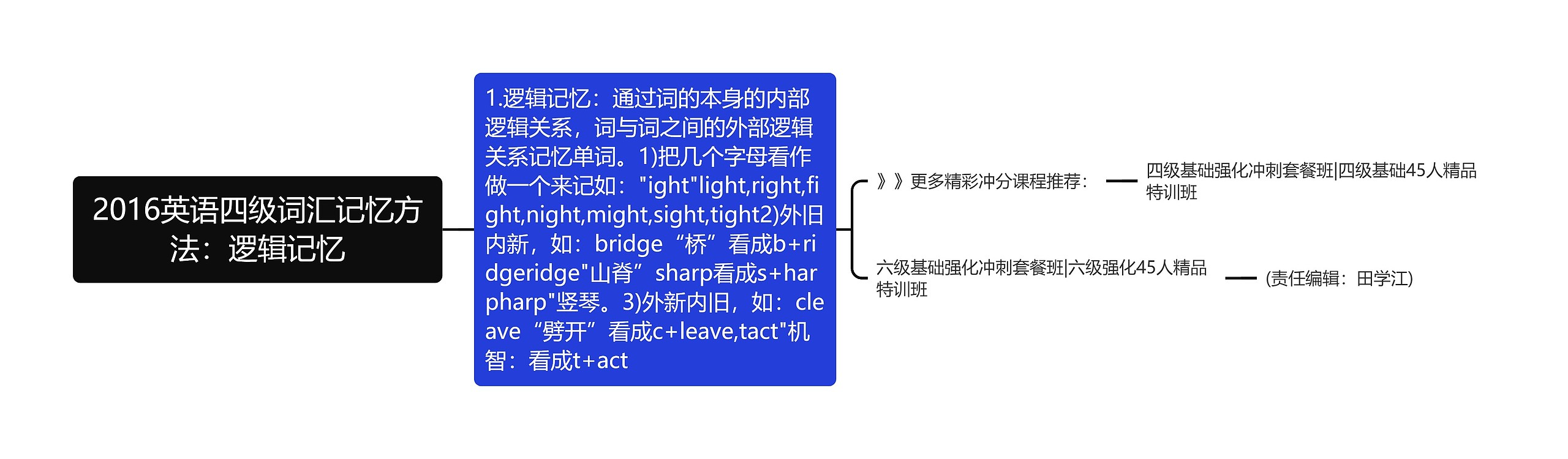 2016英语四级词汇记忆方法：逻辑记忆