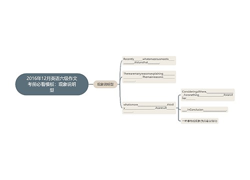 2016年12月英语六级作文考前必看模板：现象说明型