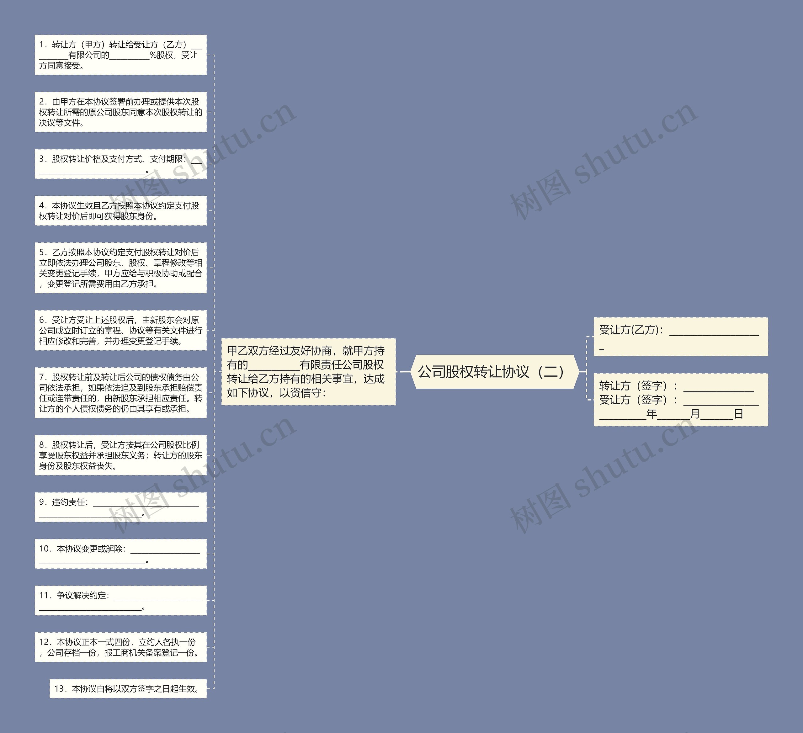 公司股权转让协议（二）思维导图