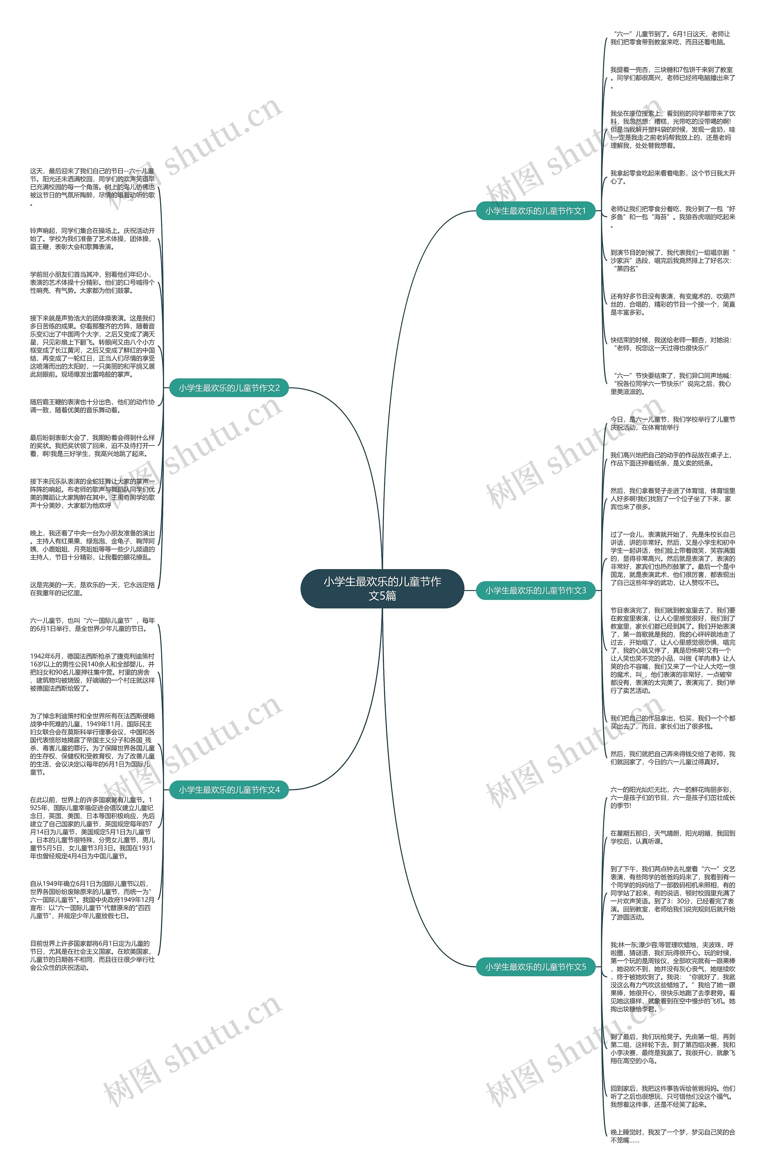 小学生最欢乐的儿童节作文5篇思维导图