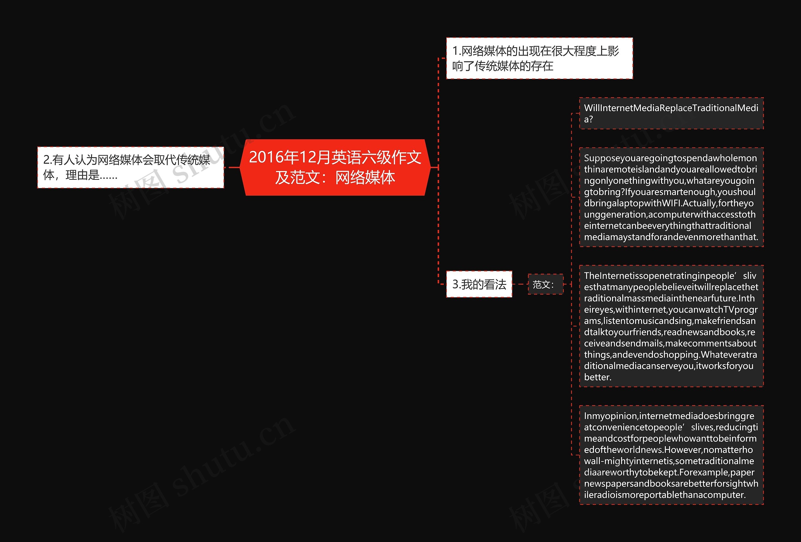 2016年12月英语六级作文及范文：网络媒体思维导图