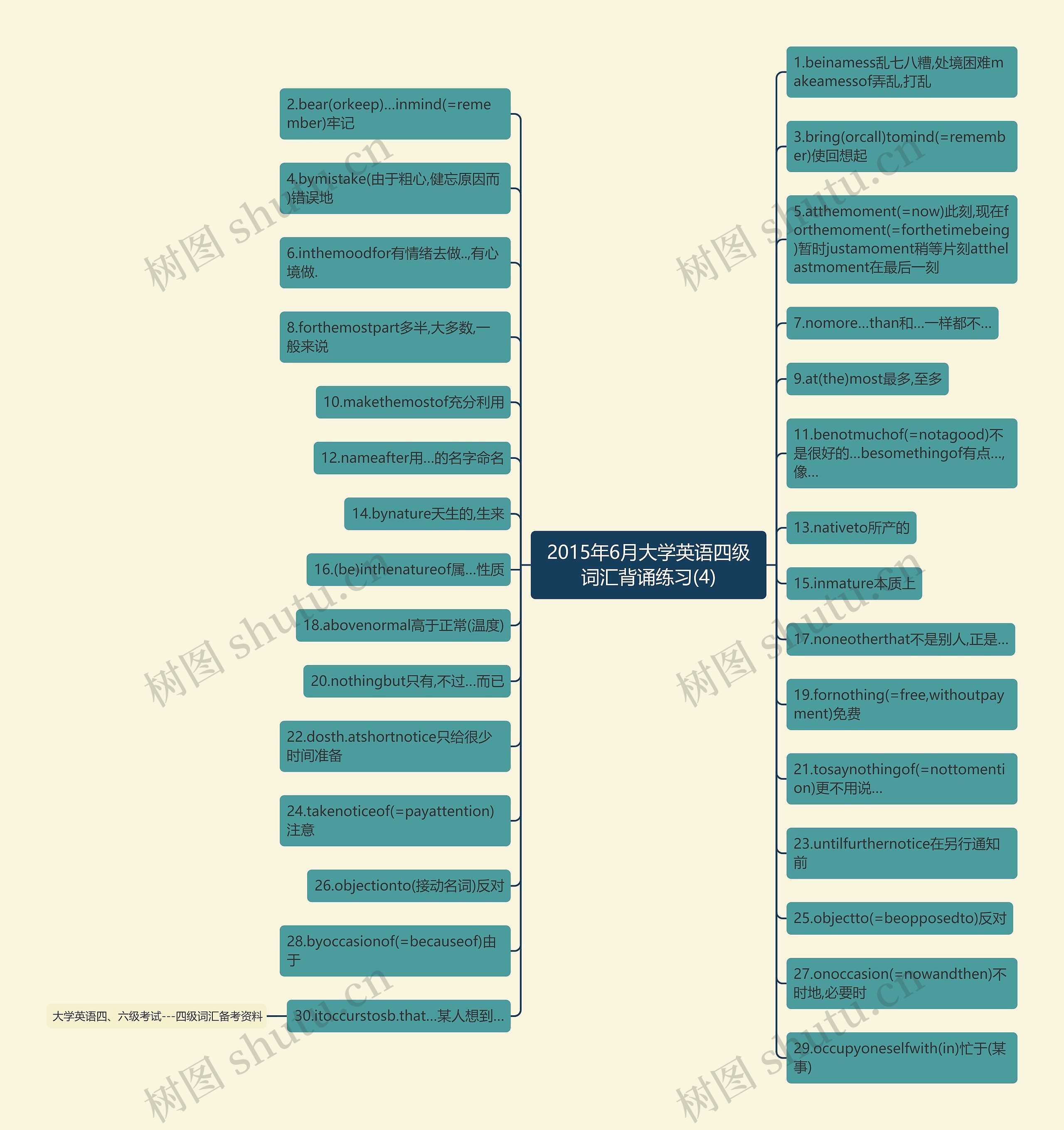 2015年6月大学英语四级词汇背诵练习(4)思维导图