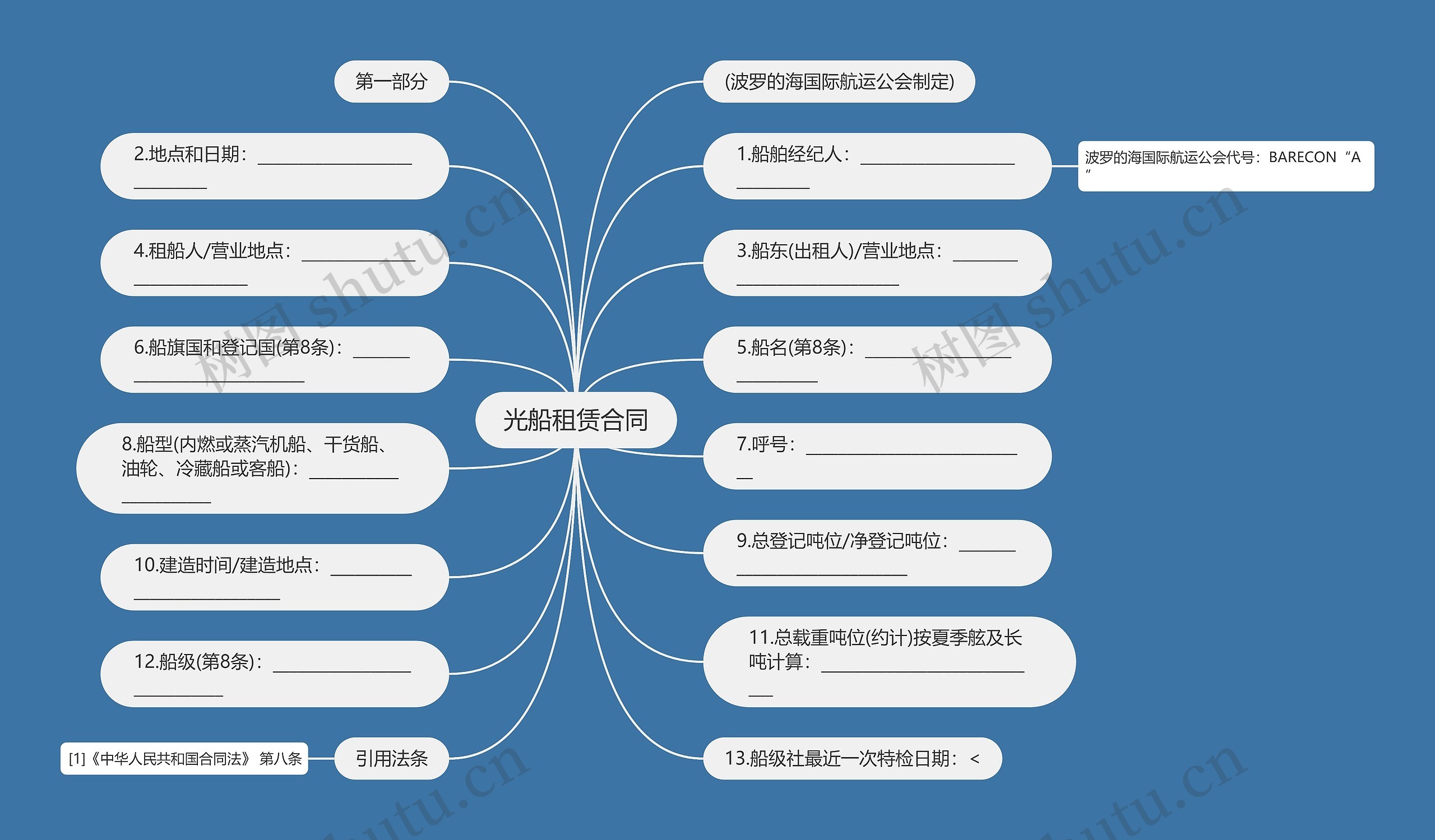 光船租赁合同思维导图